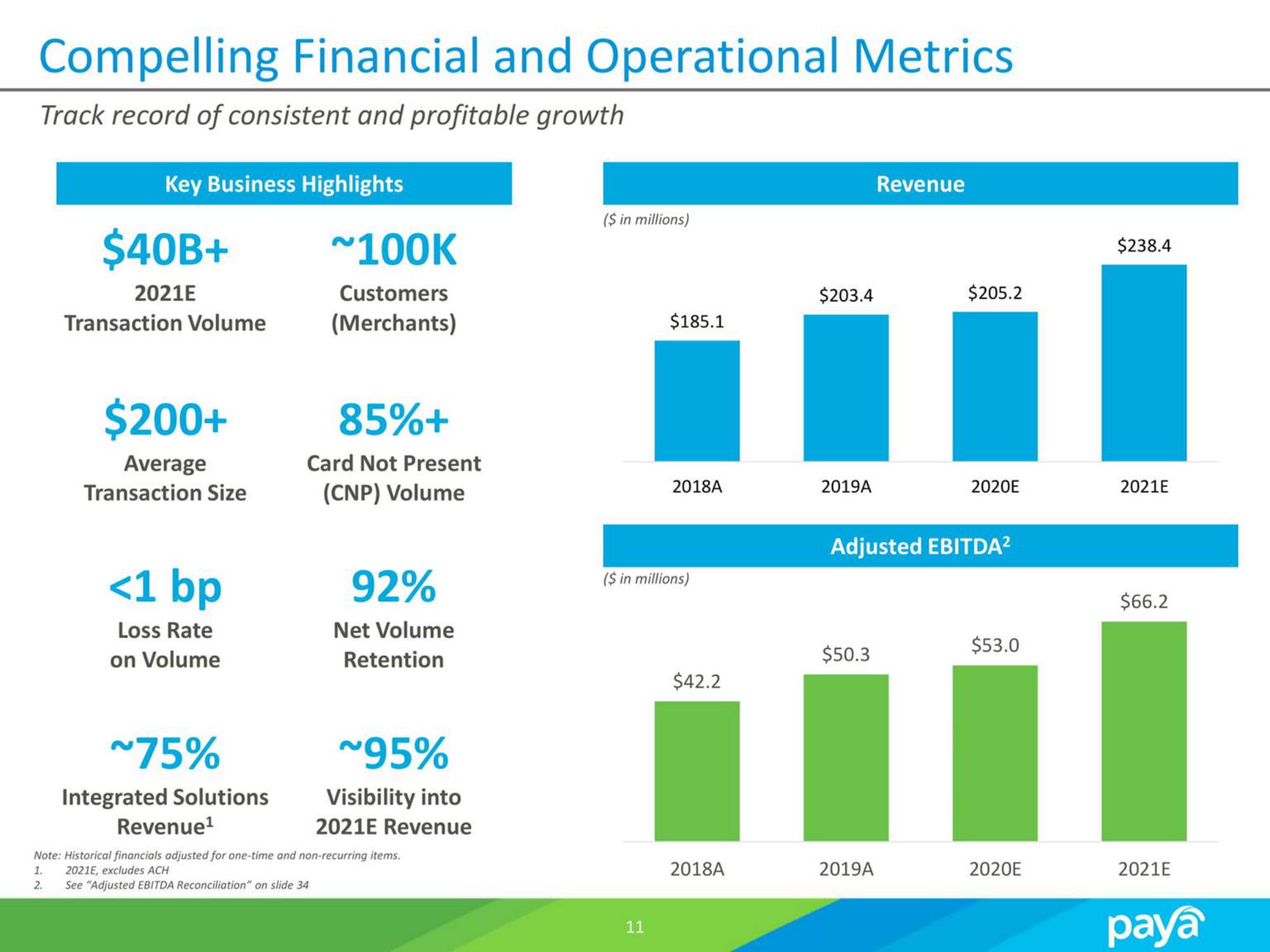 Paya SPAC Presentation Deck slide image #11