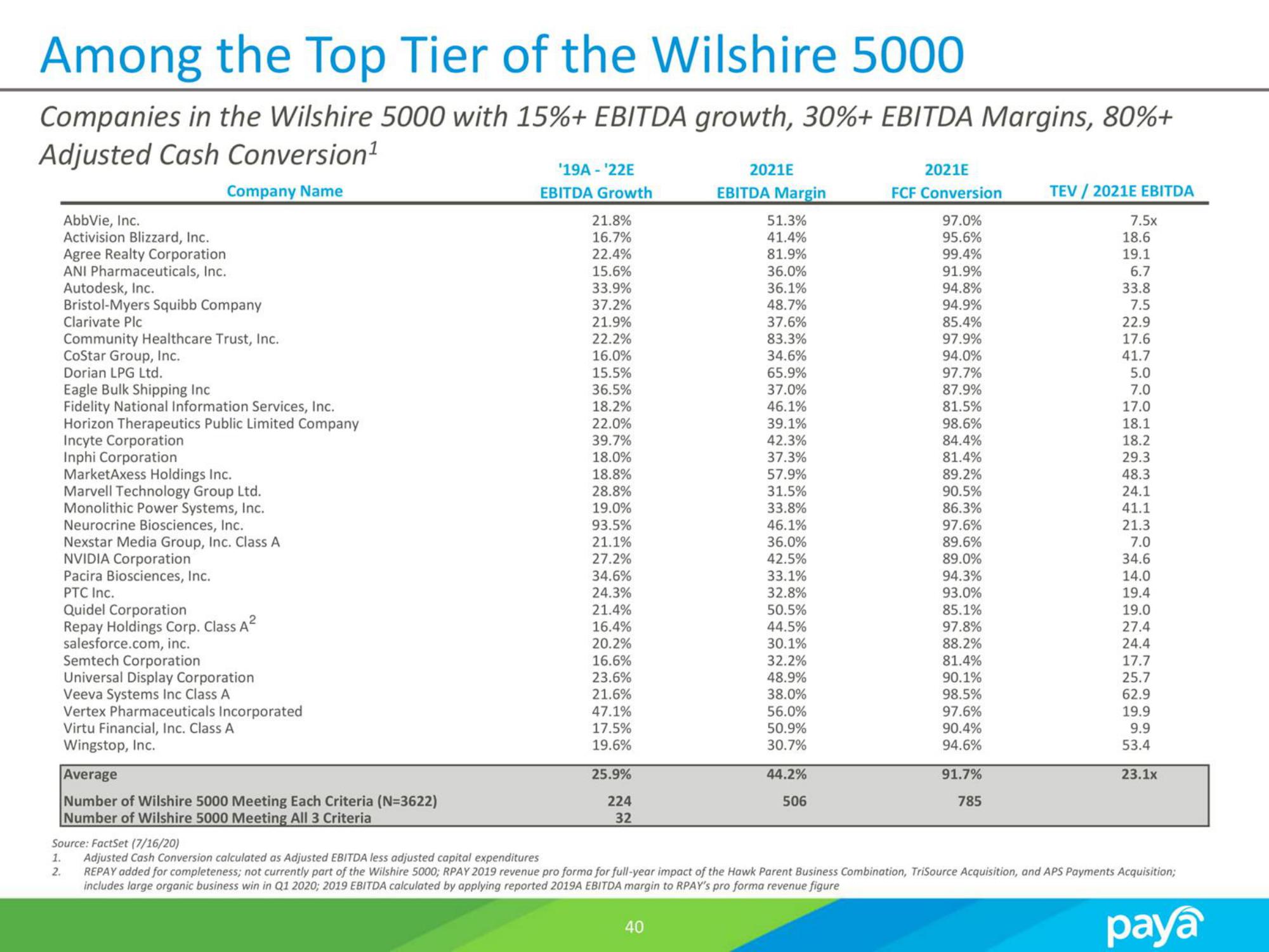 Paya SPAC Presentation Deck slide image #40