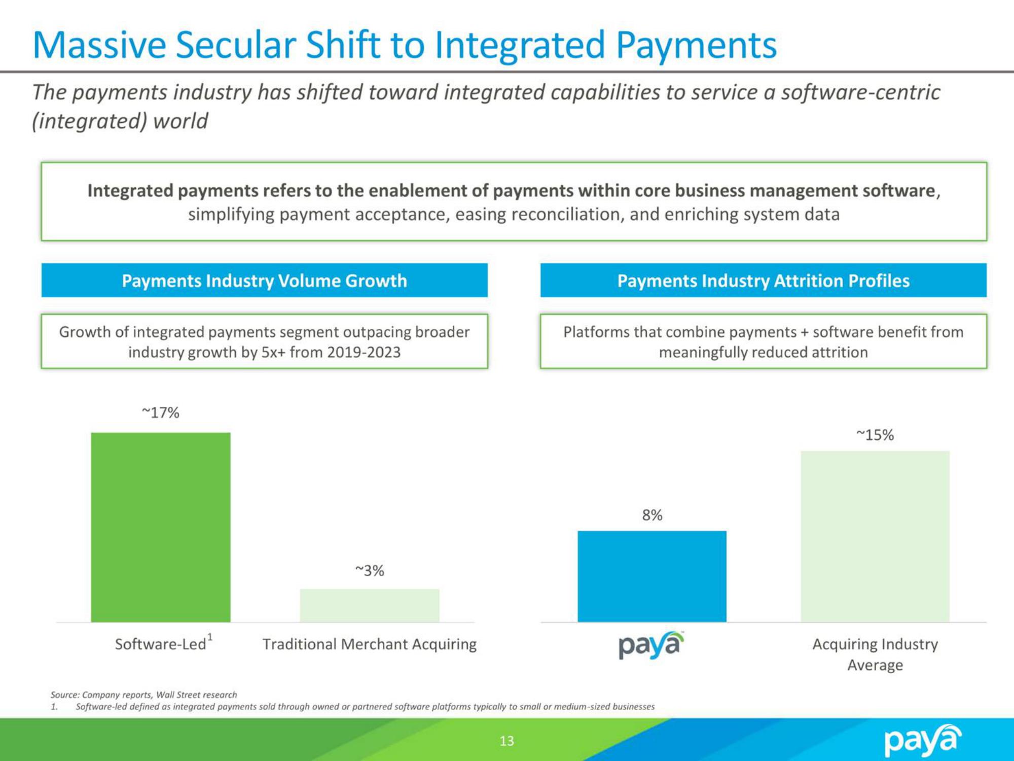 Paya SPAC Presentation Deck slide image #13