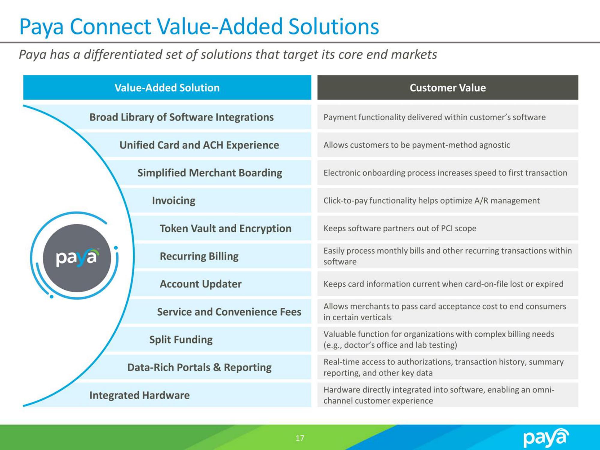 Paya SPAC Presentation Deck slide image #17