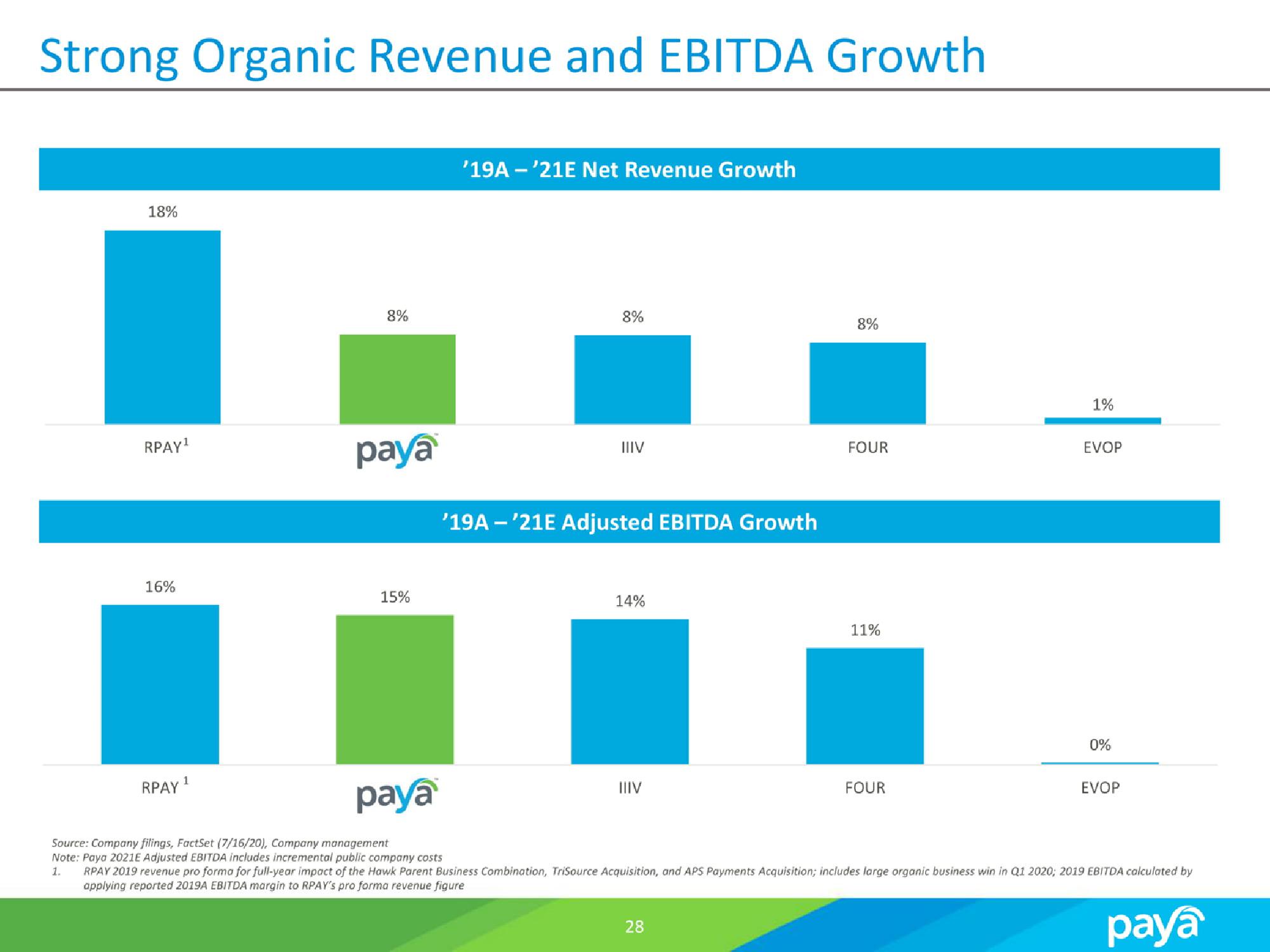 Paya SPAC Presentation Deck slide image #28