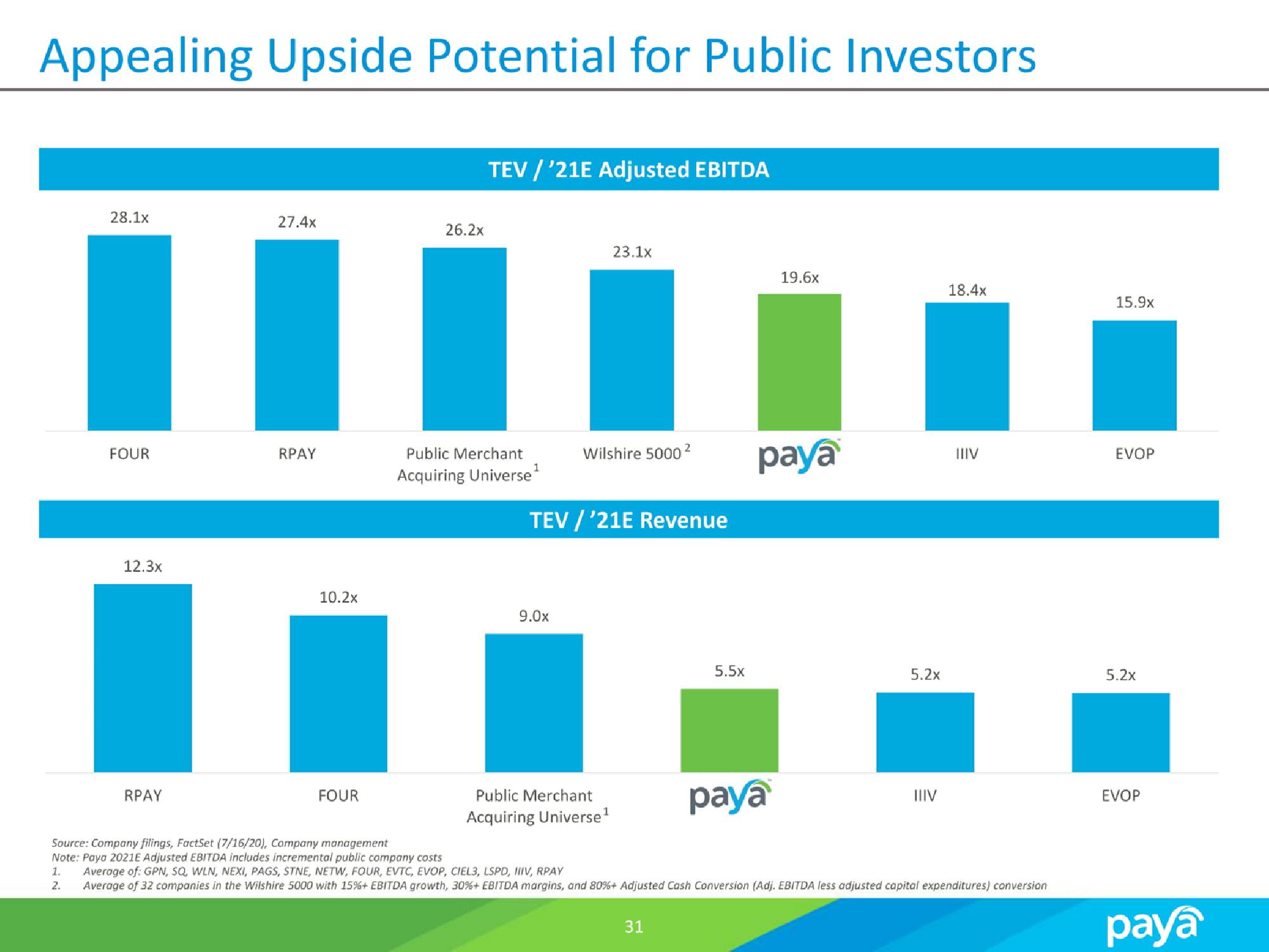 Paya SPAC Presentation Deck slide image #31