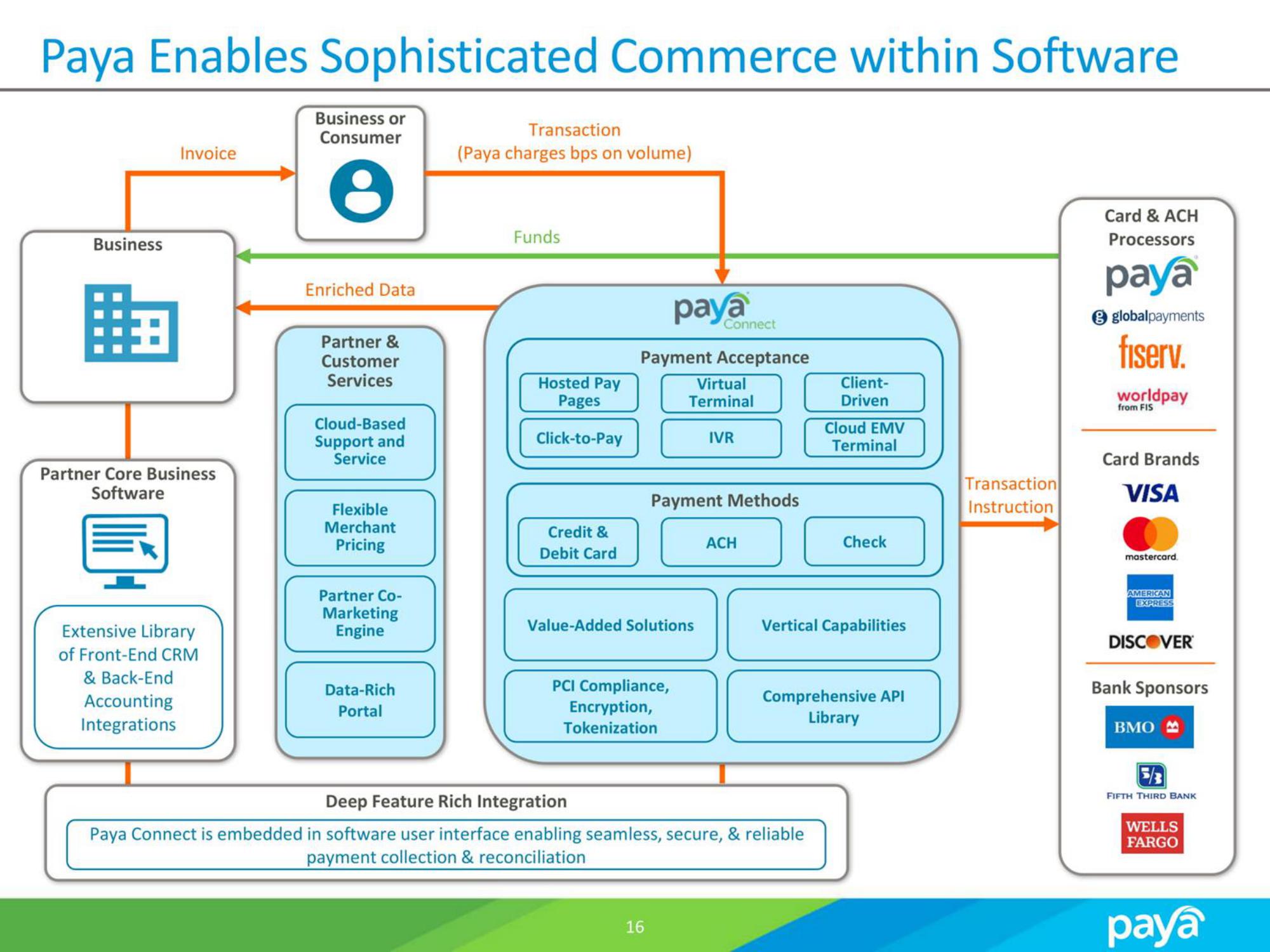 Paya SPAC Presentation Deck slide image #16