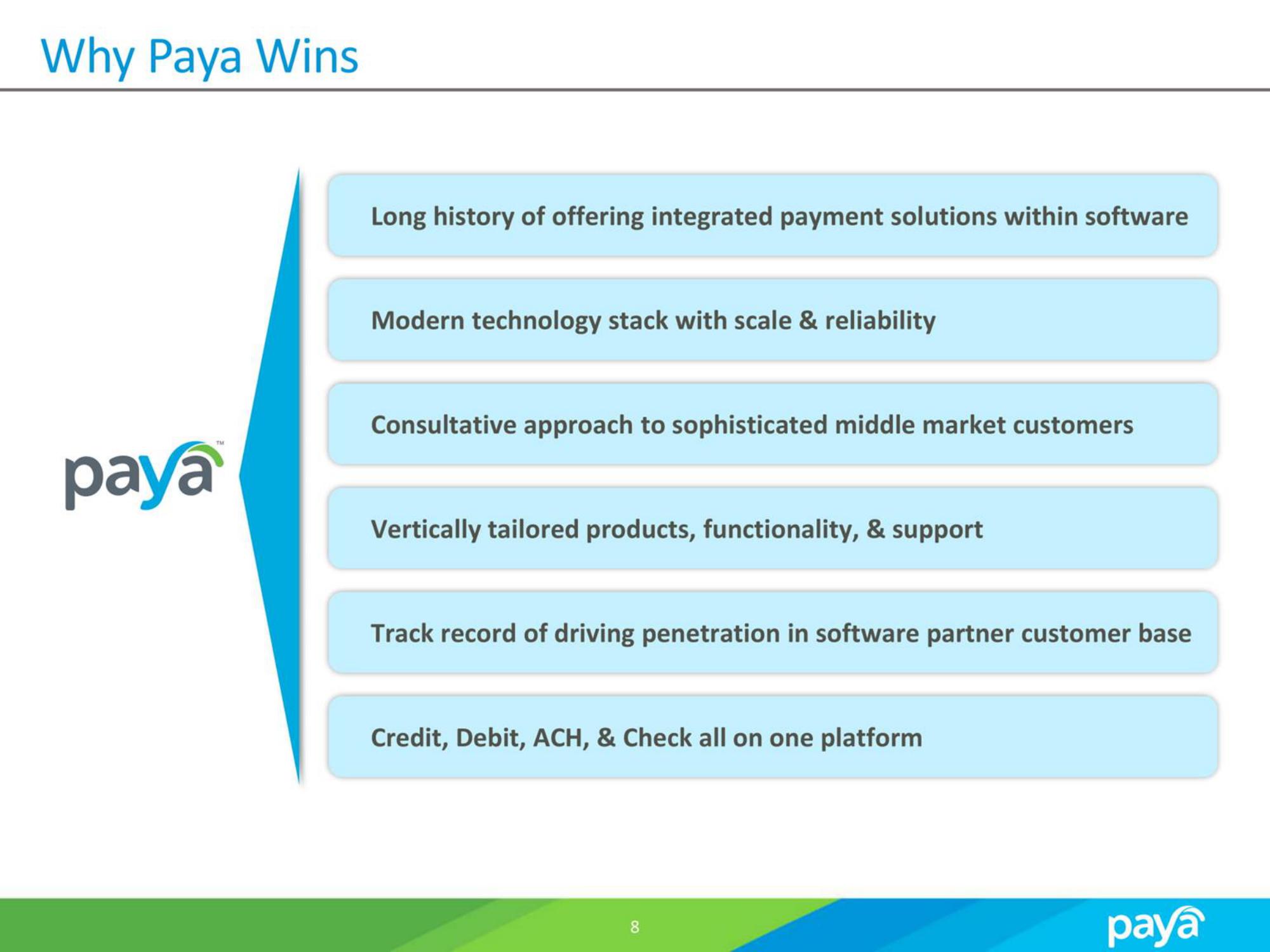 Paya SPAC Presentation Deck slide image #8