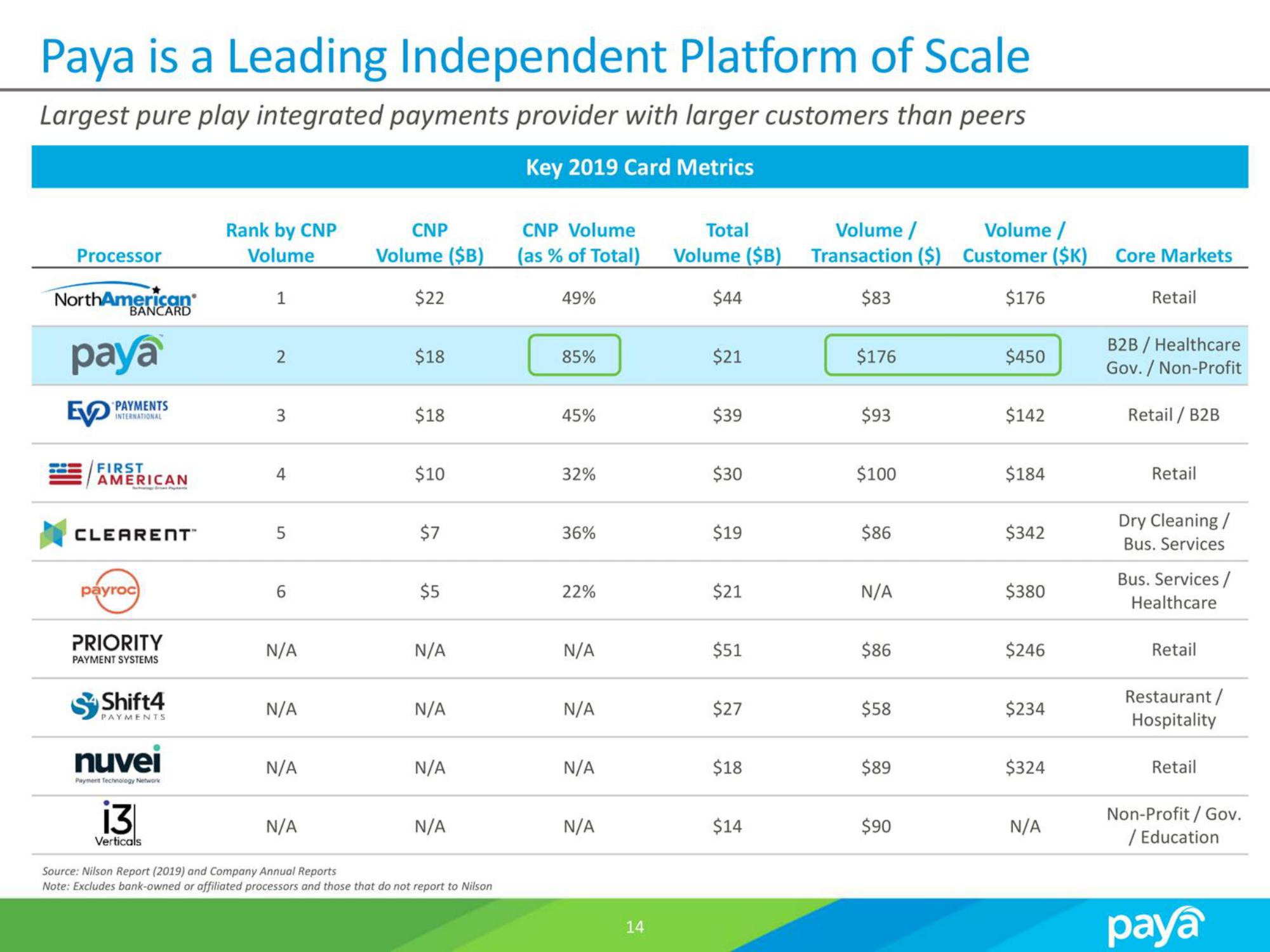 Paya SPAC Presentation Deck slide image #14