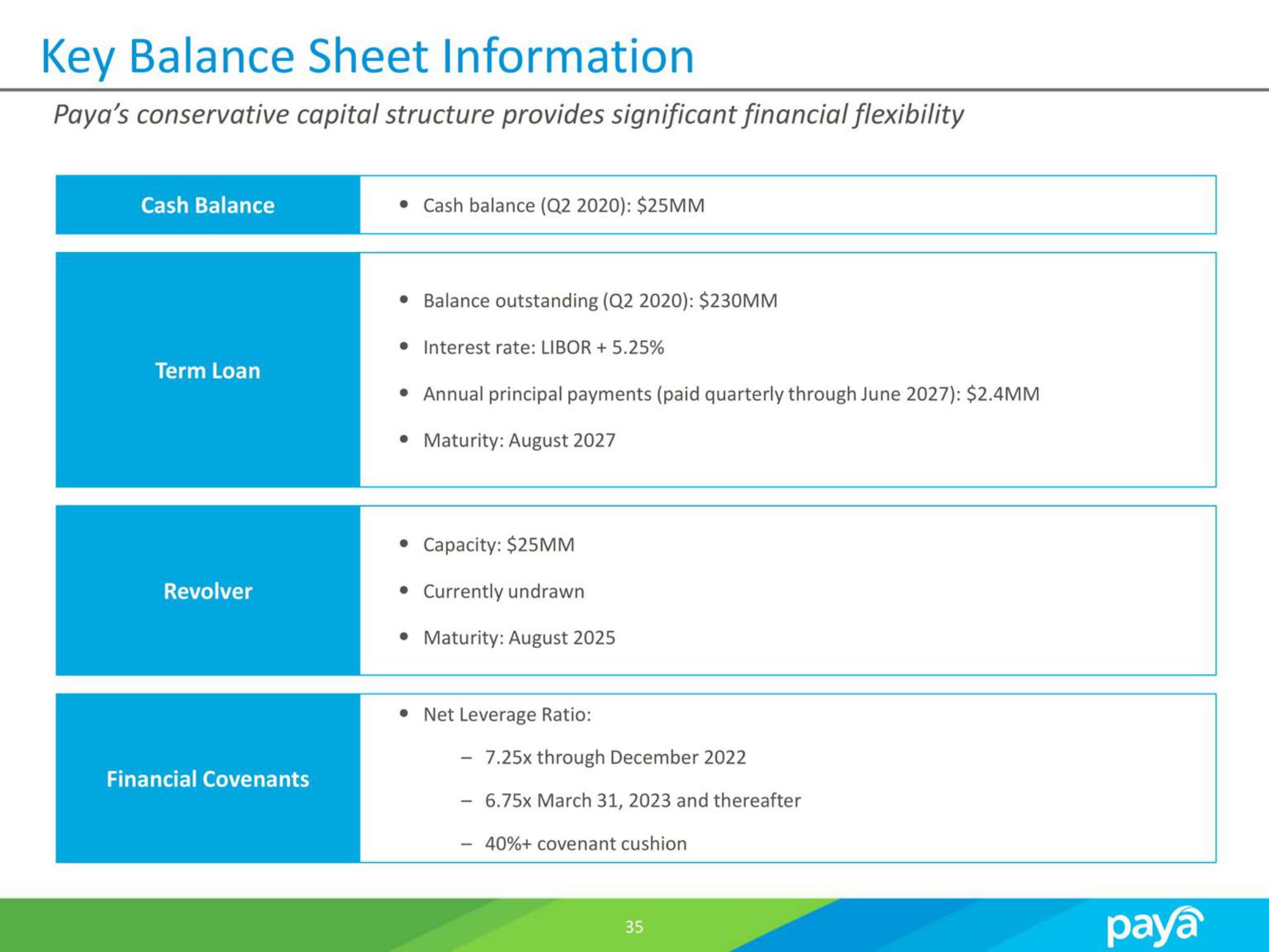 Paya SPAC Presentation Deck slide image #35