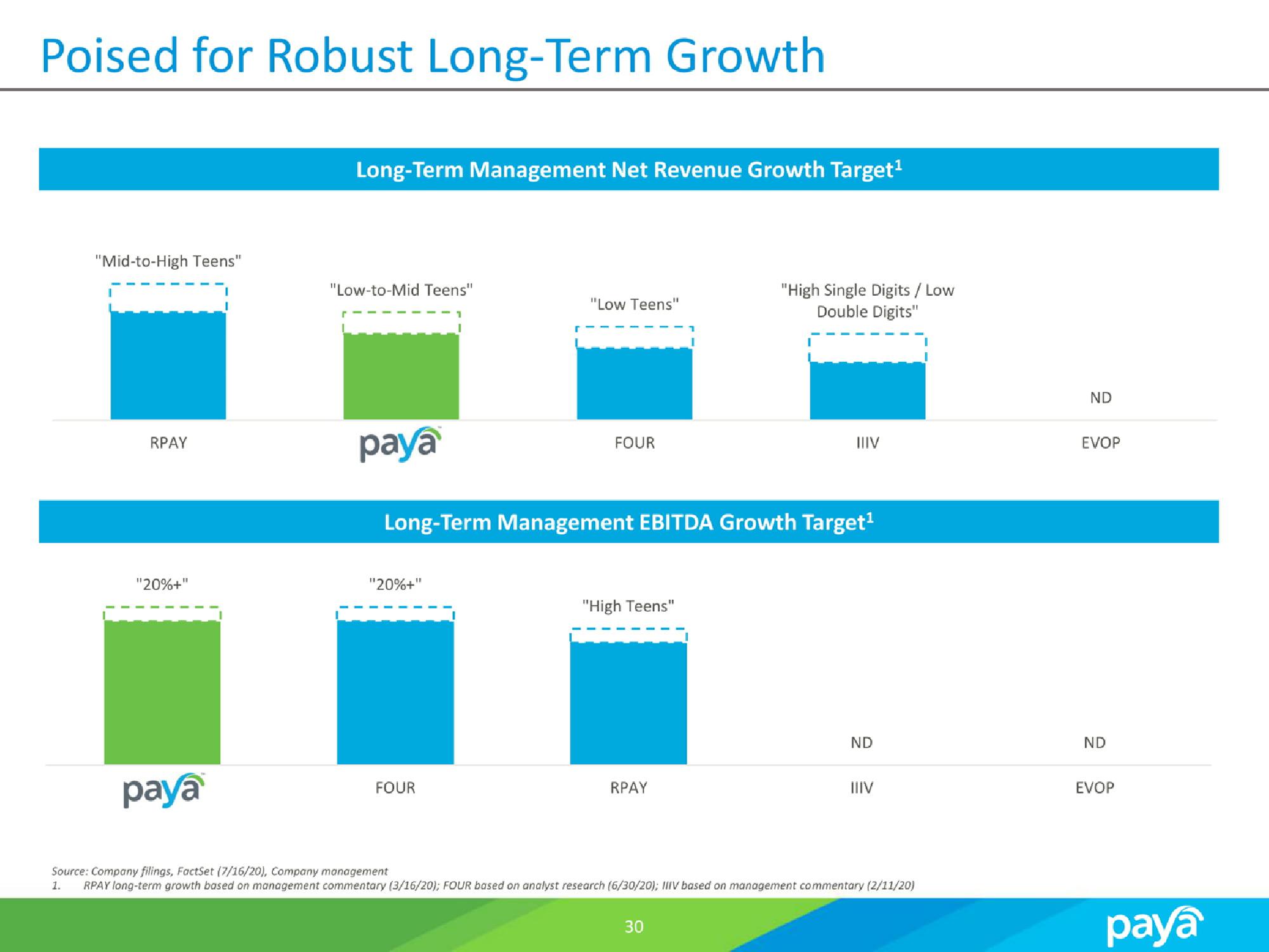 Paya SPAC Presentation Deck slide image #30