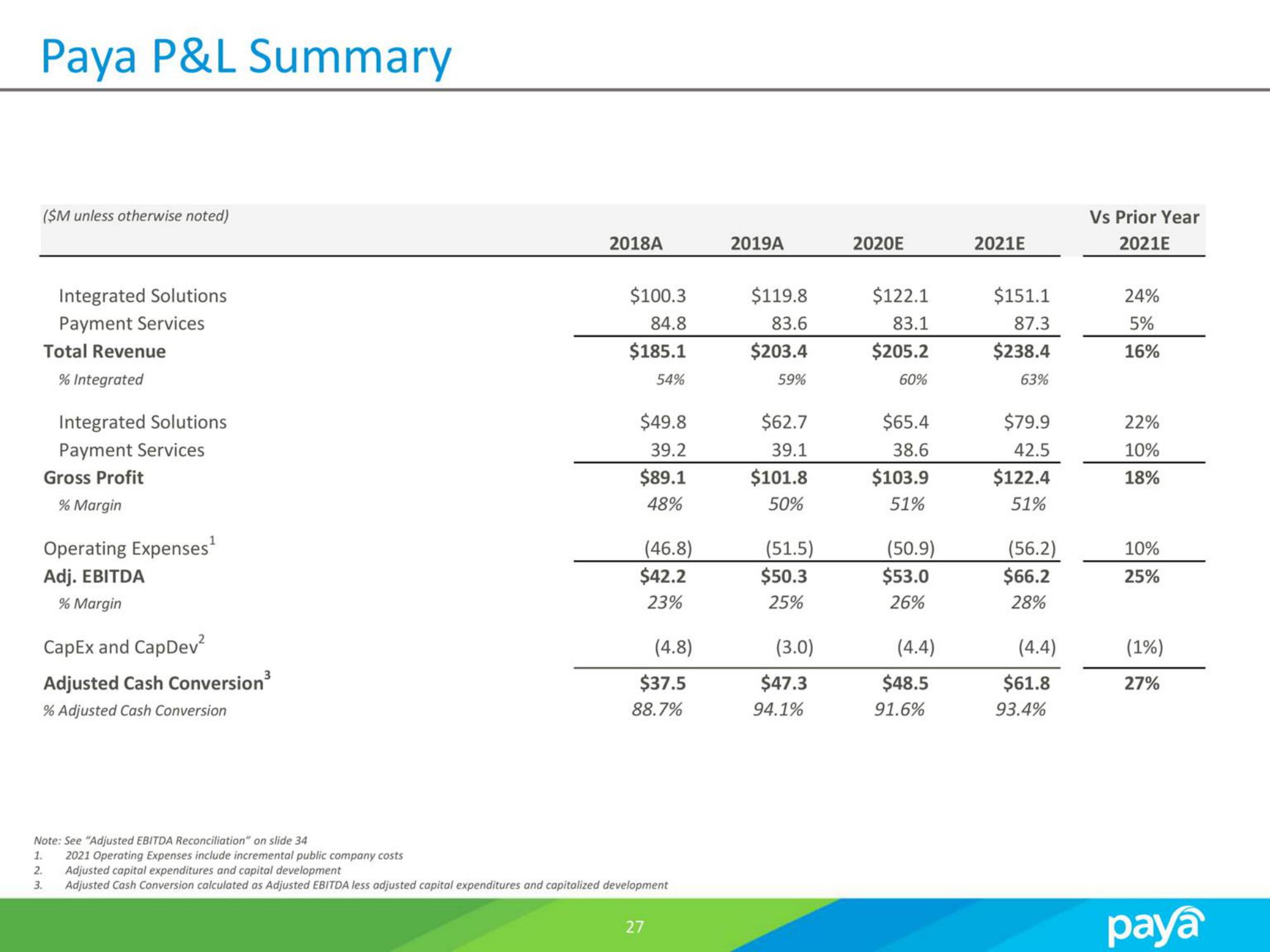 Paya SPAC Presentation Deck slide image #27