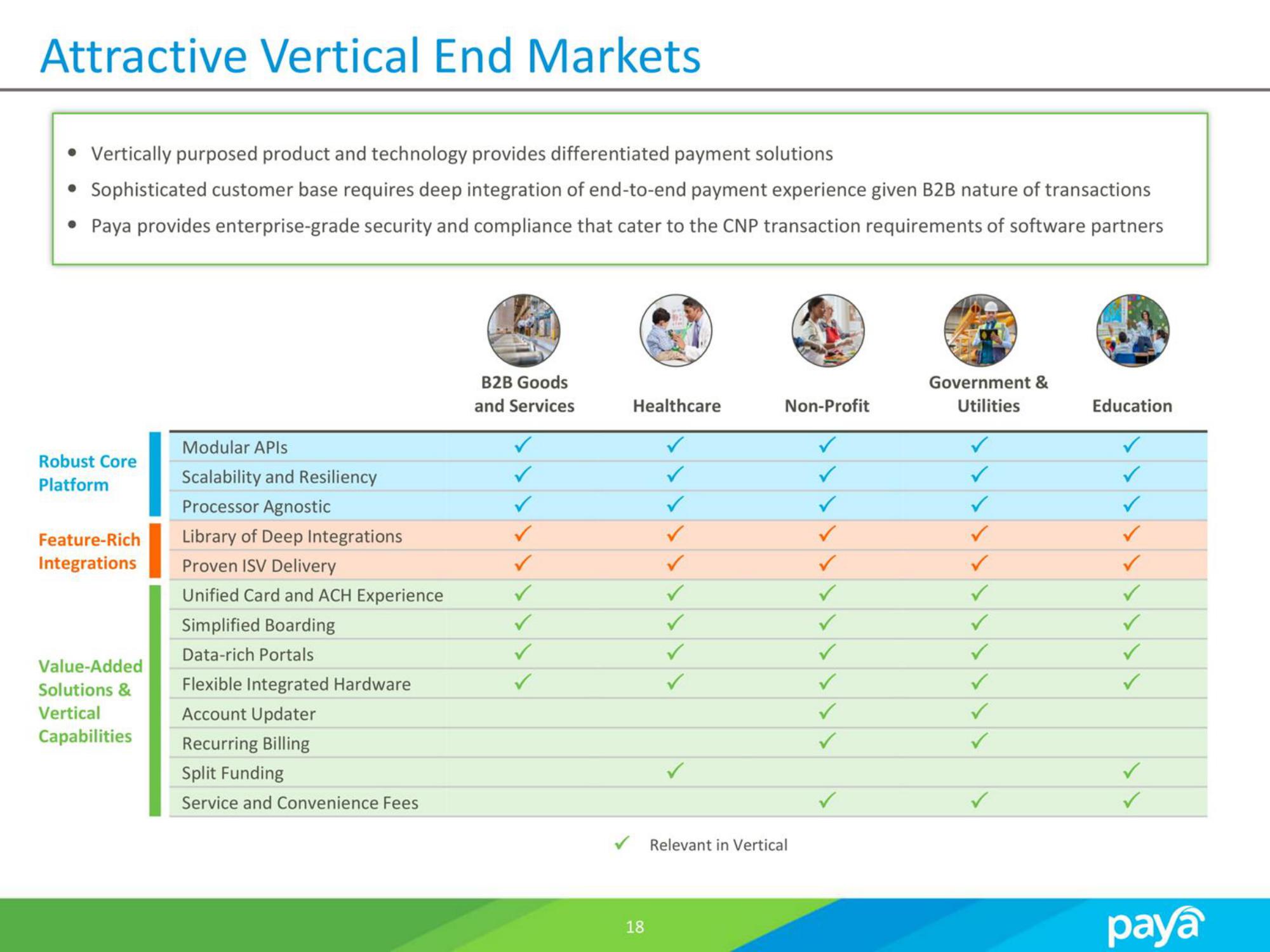 Paya SPAC Presentation Deck slide image #18