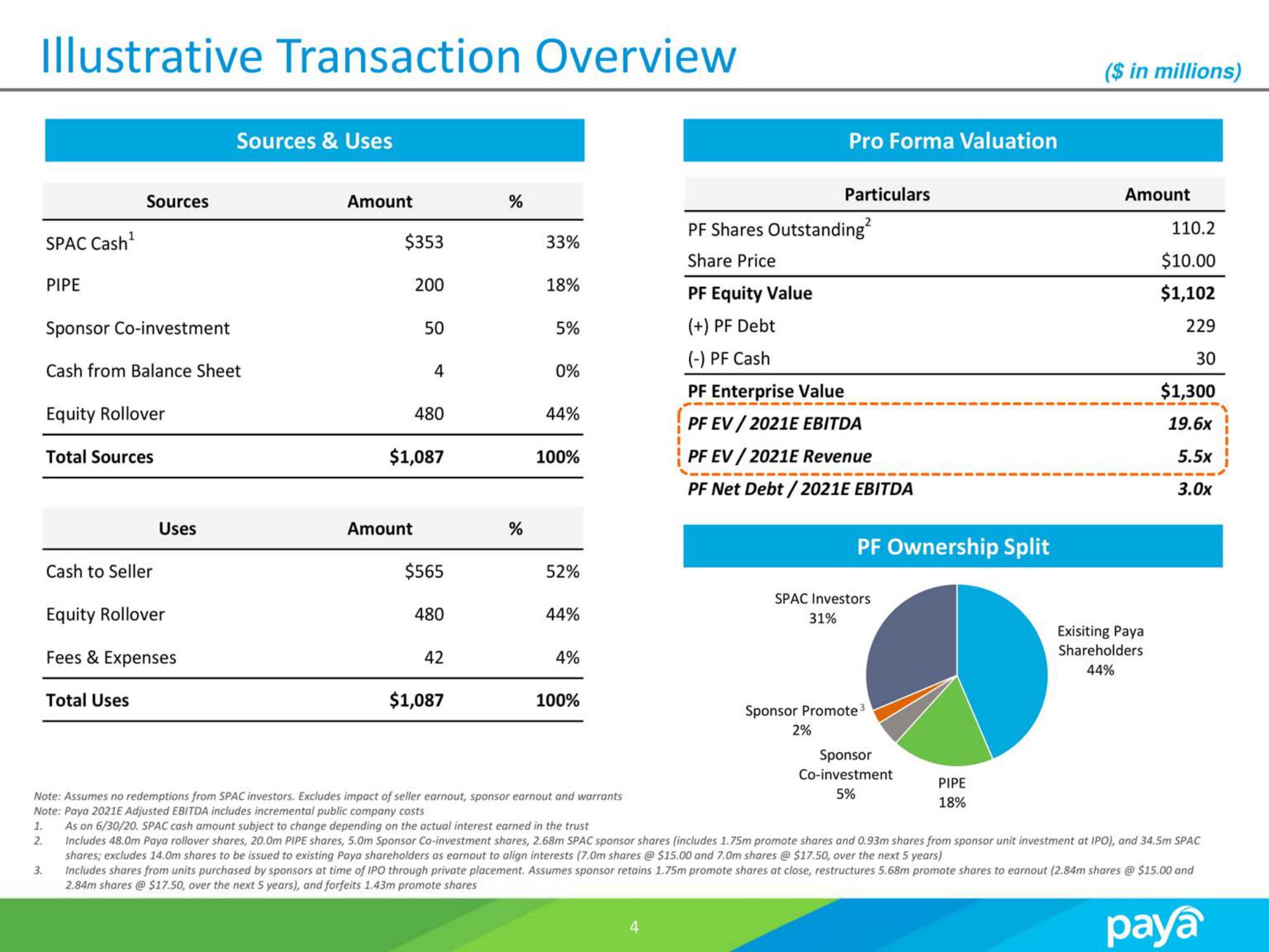 Paya SPAC Presentation Deck slide image #4