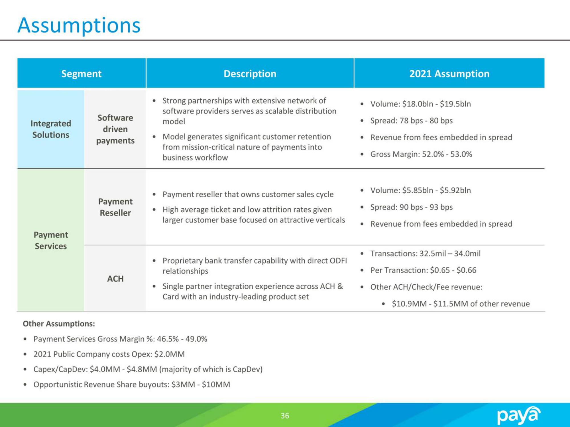 Paya SPAC Presentation Deck slide image #36