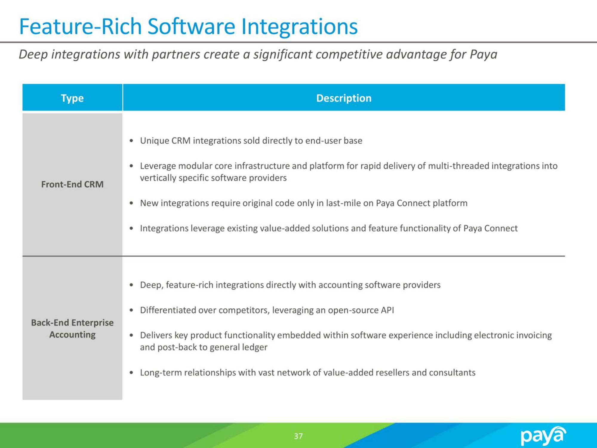 Paya SPAC Presentation Deck slide image #37