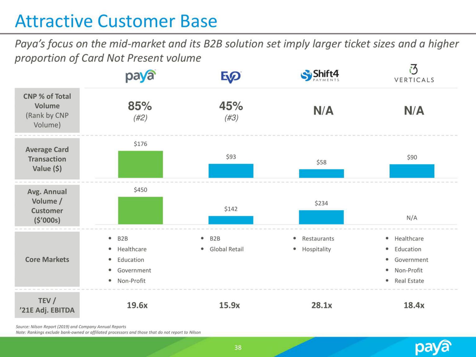 Paya SPAC Presentation Deck slide image #38