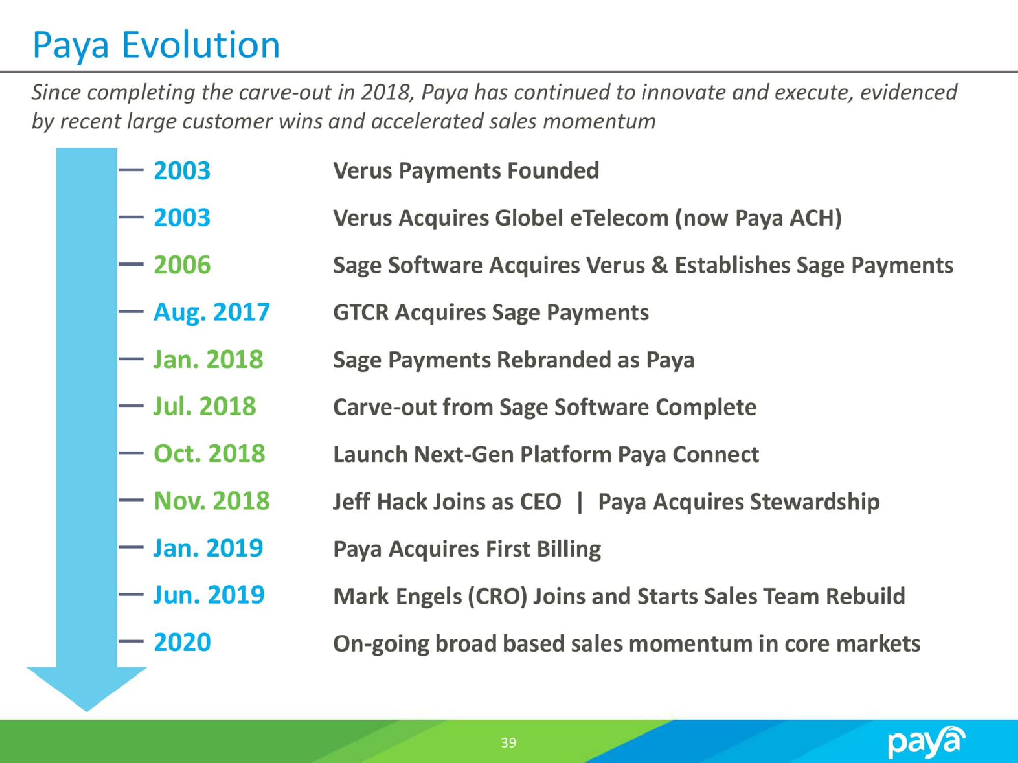 Paya SPAC Presentation Deck slide image #39