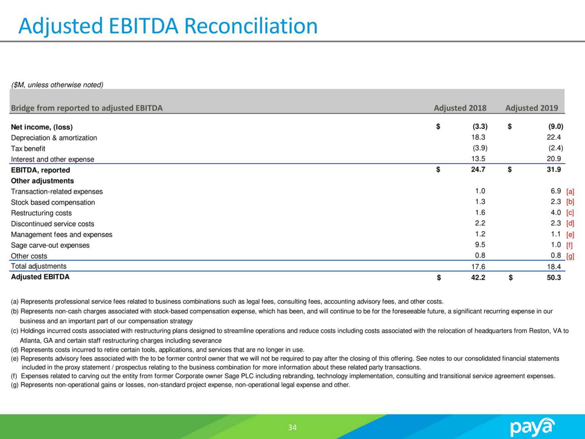 Paya SPAC Presentation Deck slide image #34