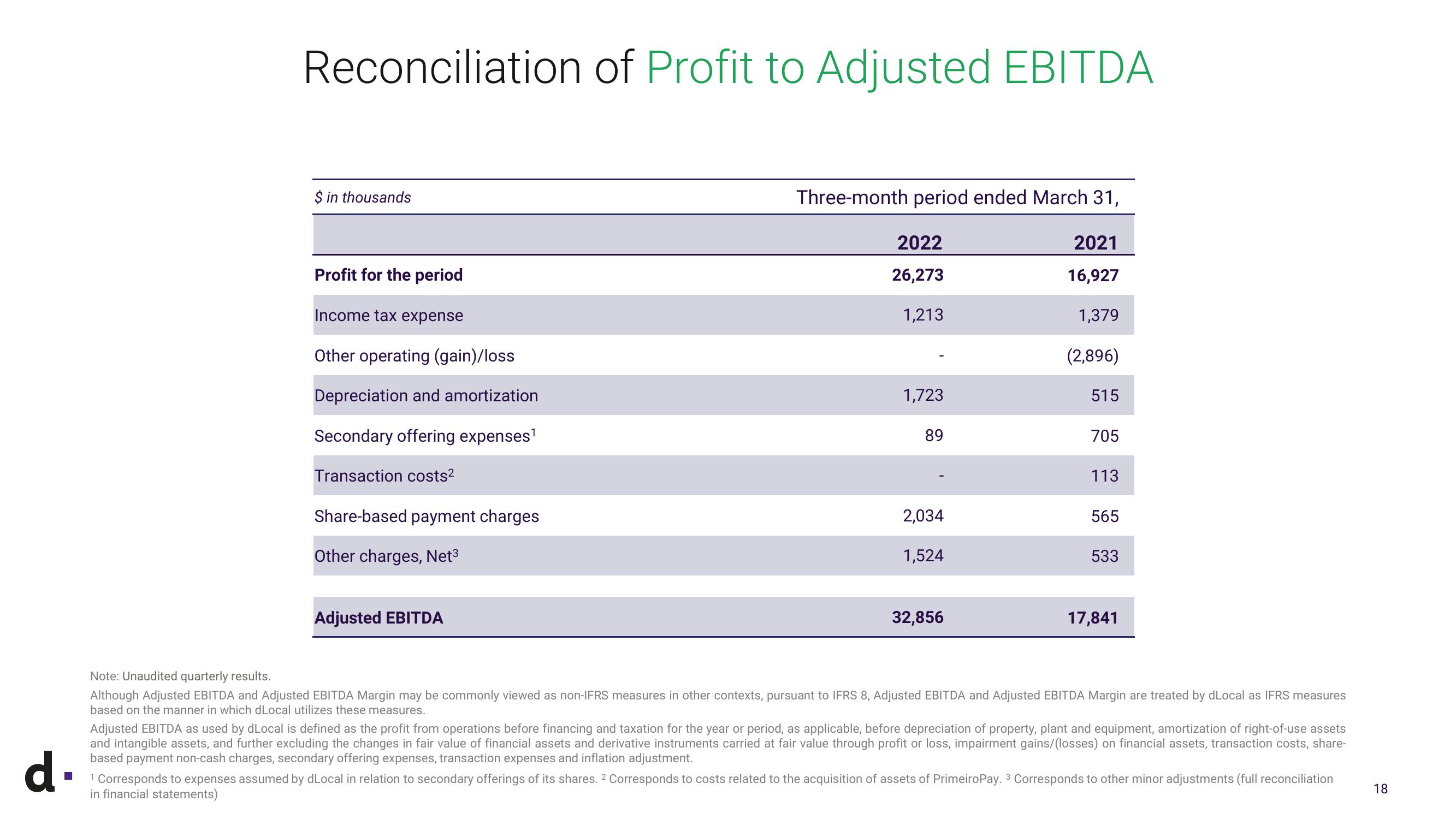 dLocal Results Presentation Deck slide image #18