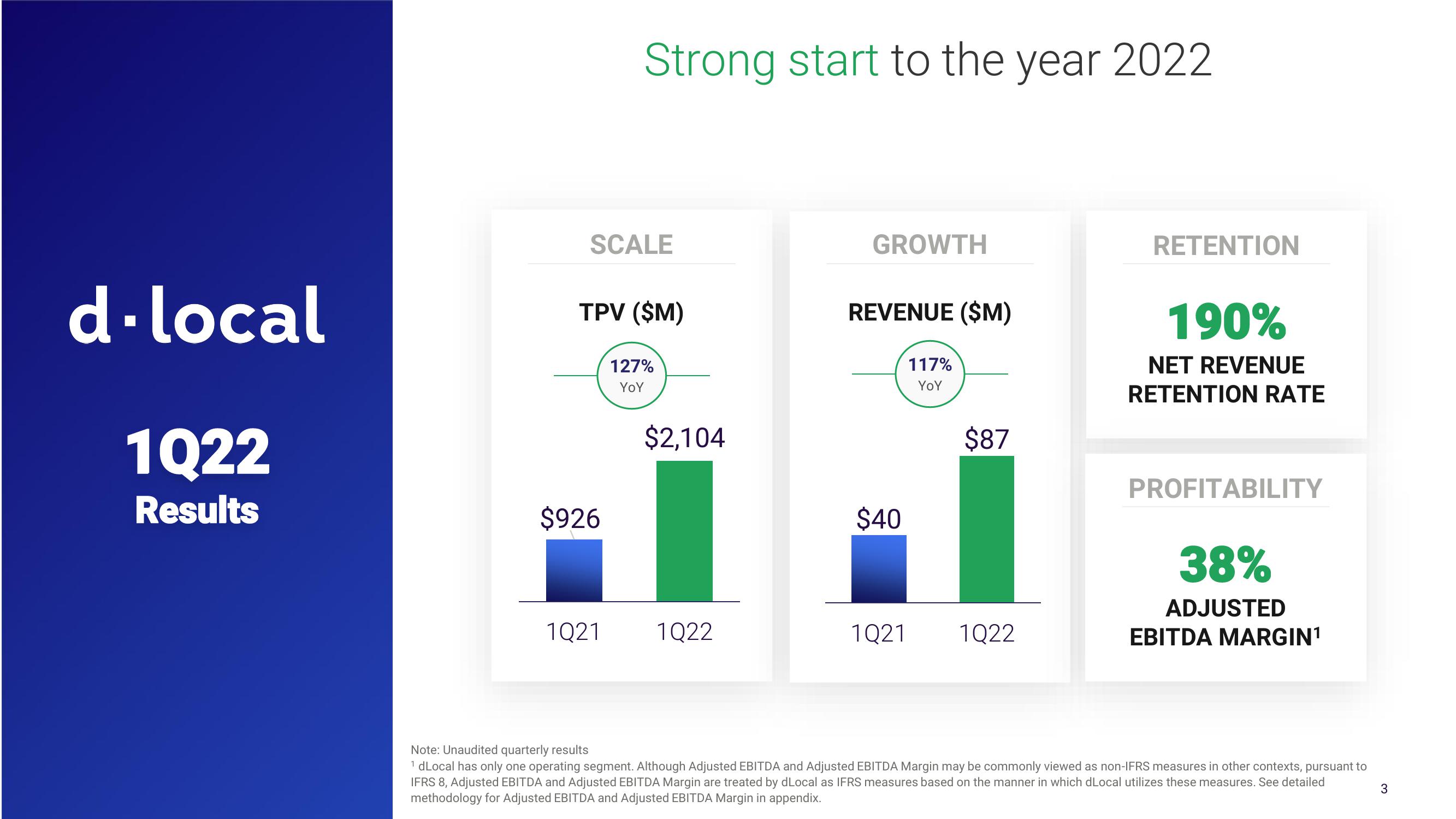 dLocal Results Presentation Deck slide image #3
