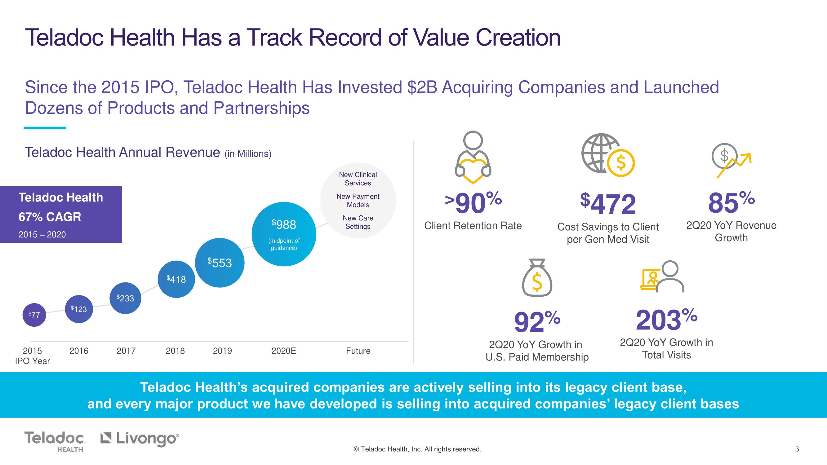 Teladoc Mergers and Acquisitions Presentation Deck slide image #3