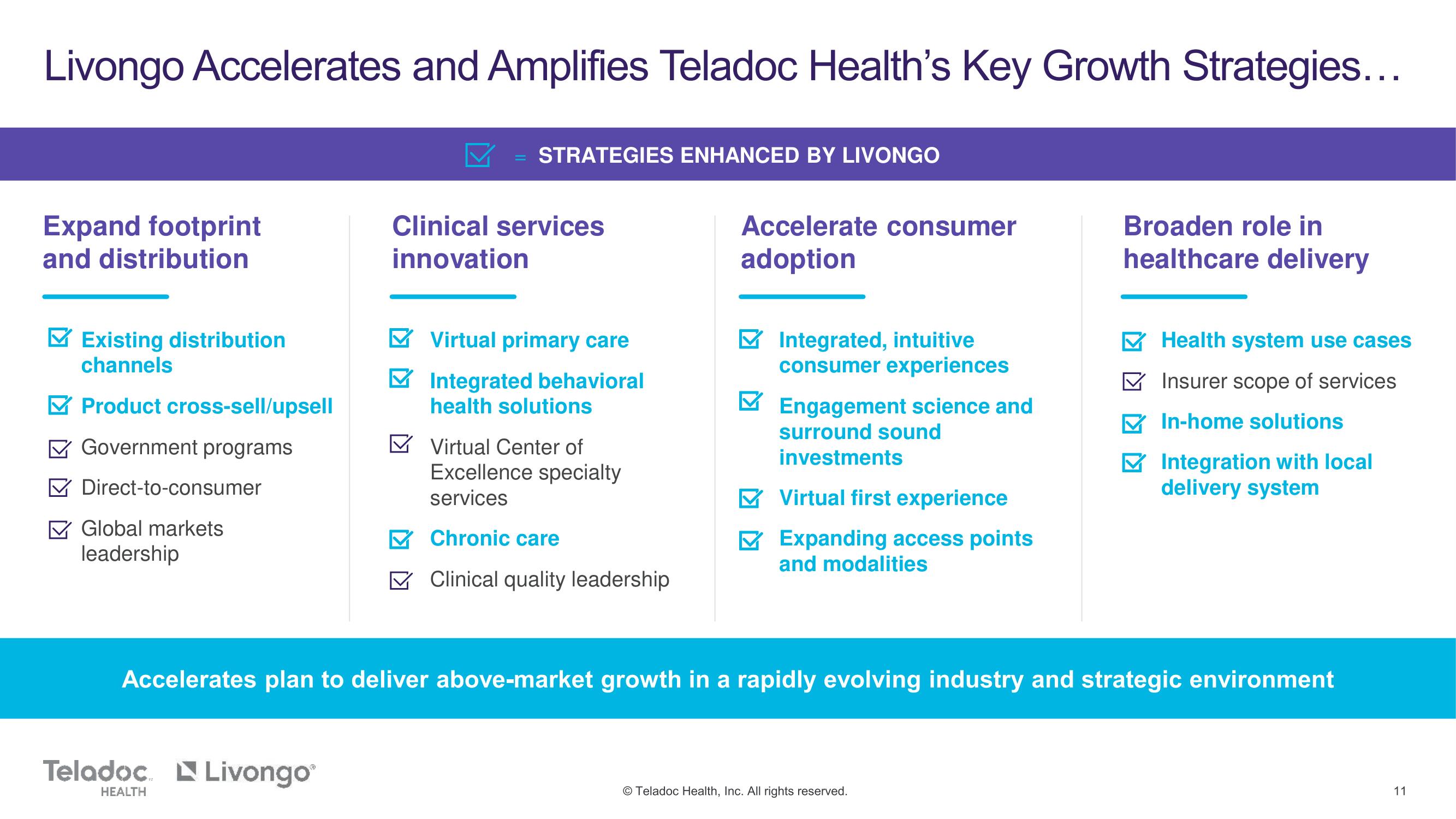 Teladoc Mergers and Acquisitions Presentation Deck slide image #11