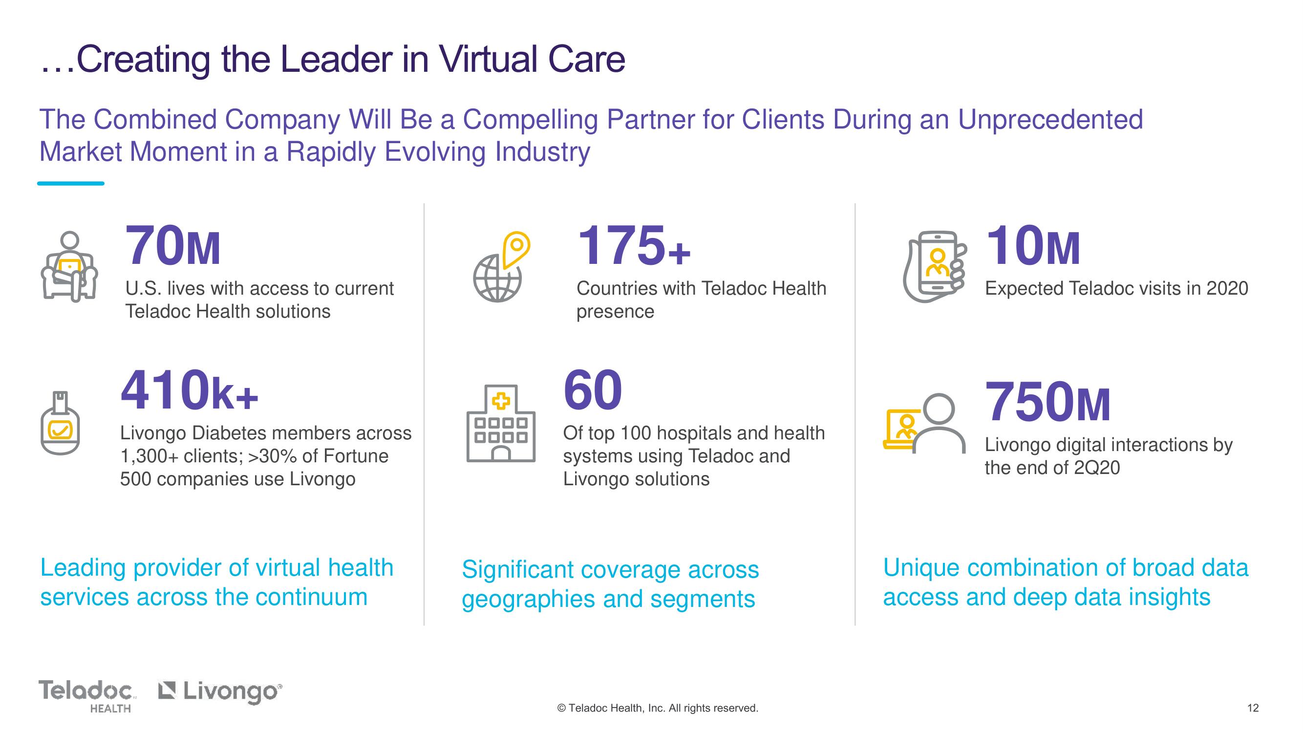 Teladoc Mergers and Acquisitions Presentation Deck slide image #12