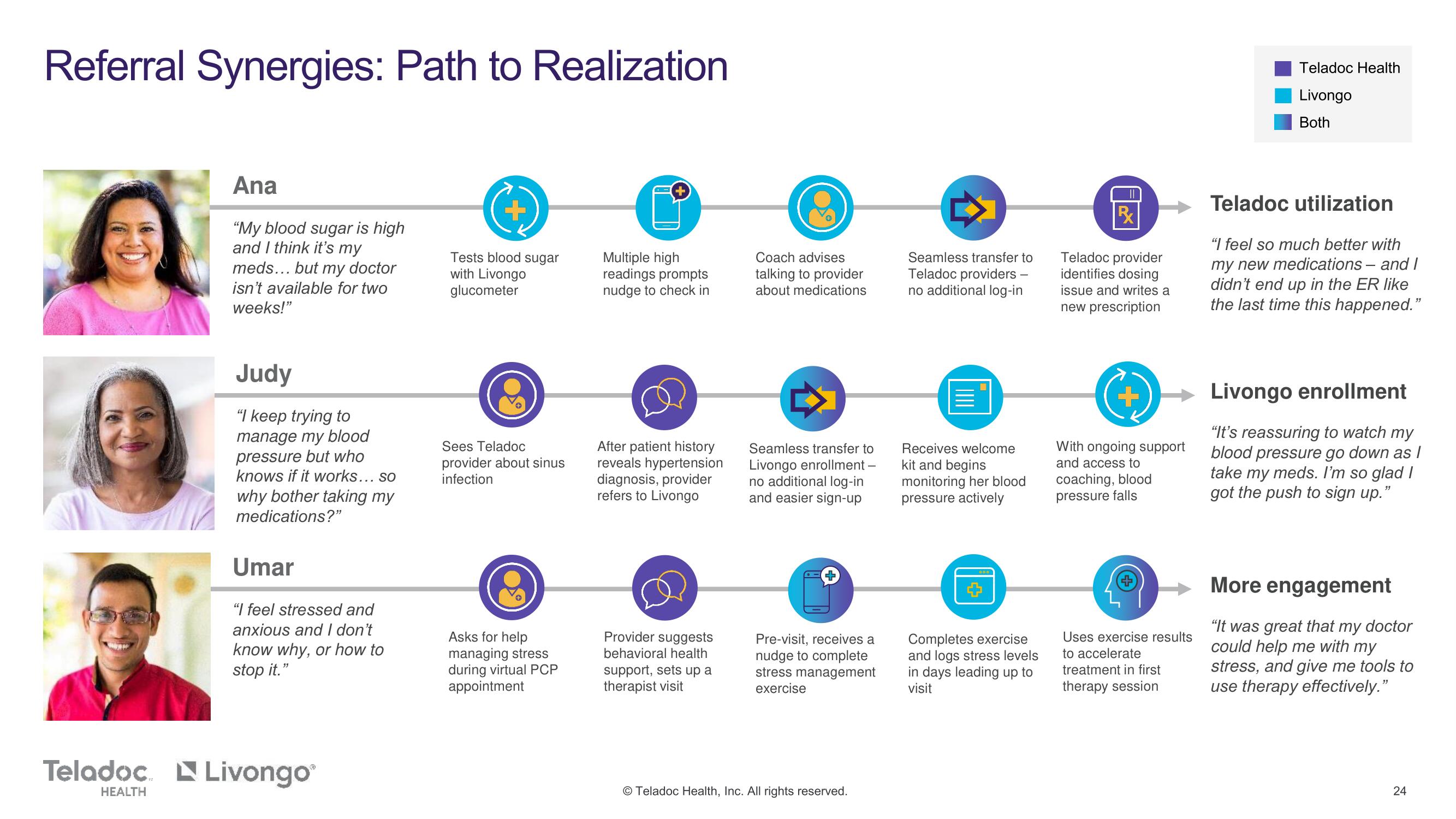 Teladoc Mergers and Acquisitions Presentation Deck slide image #24