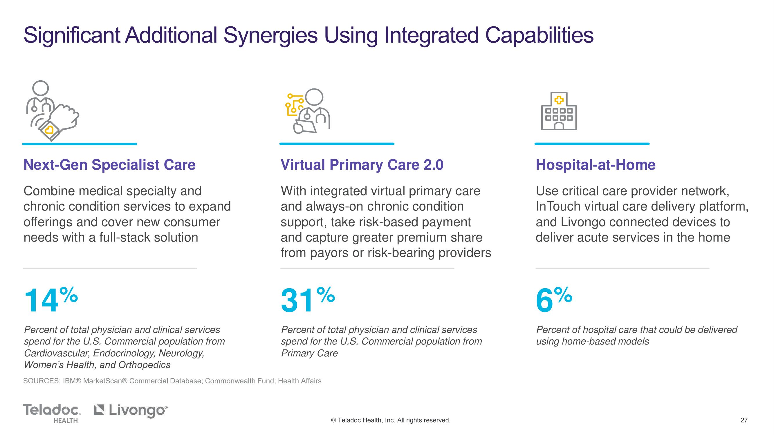 Teladoc Mergers and Acquisitions Presentation Deck slide image #27