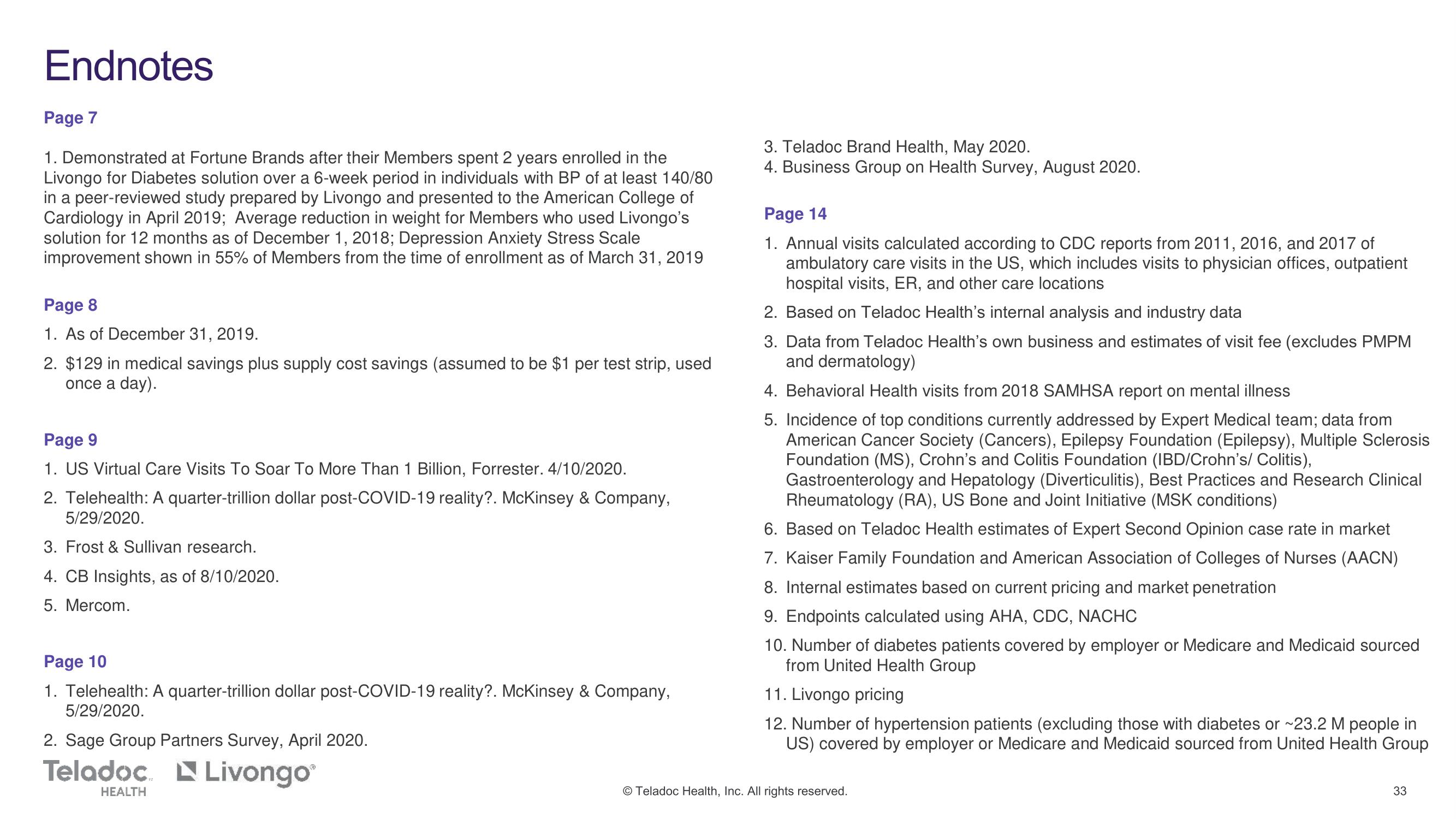 Teladoc Mergers and Acquisitions Presentation Deck slide image #33