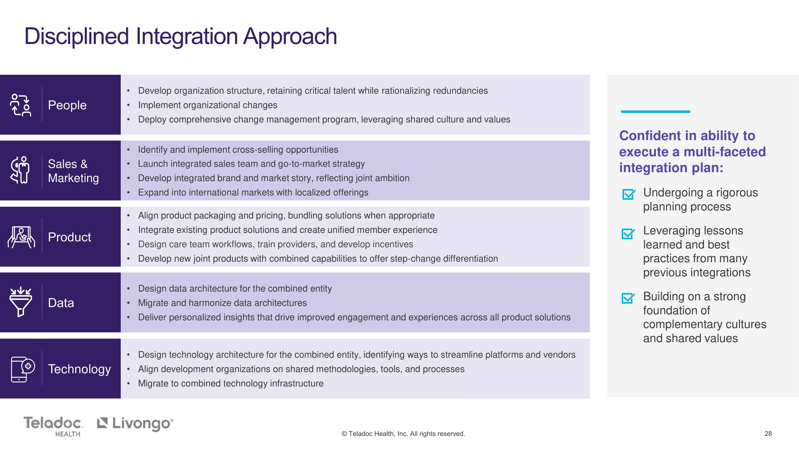 Teladoc Mergers and Acquisitions Presentation Deck slide image #28