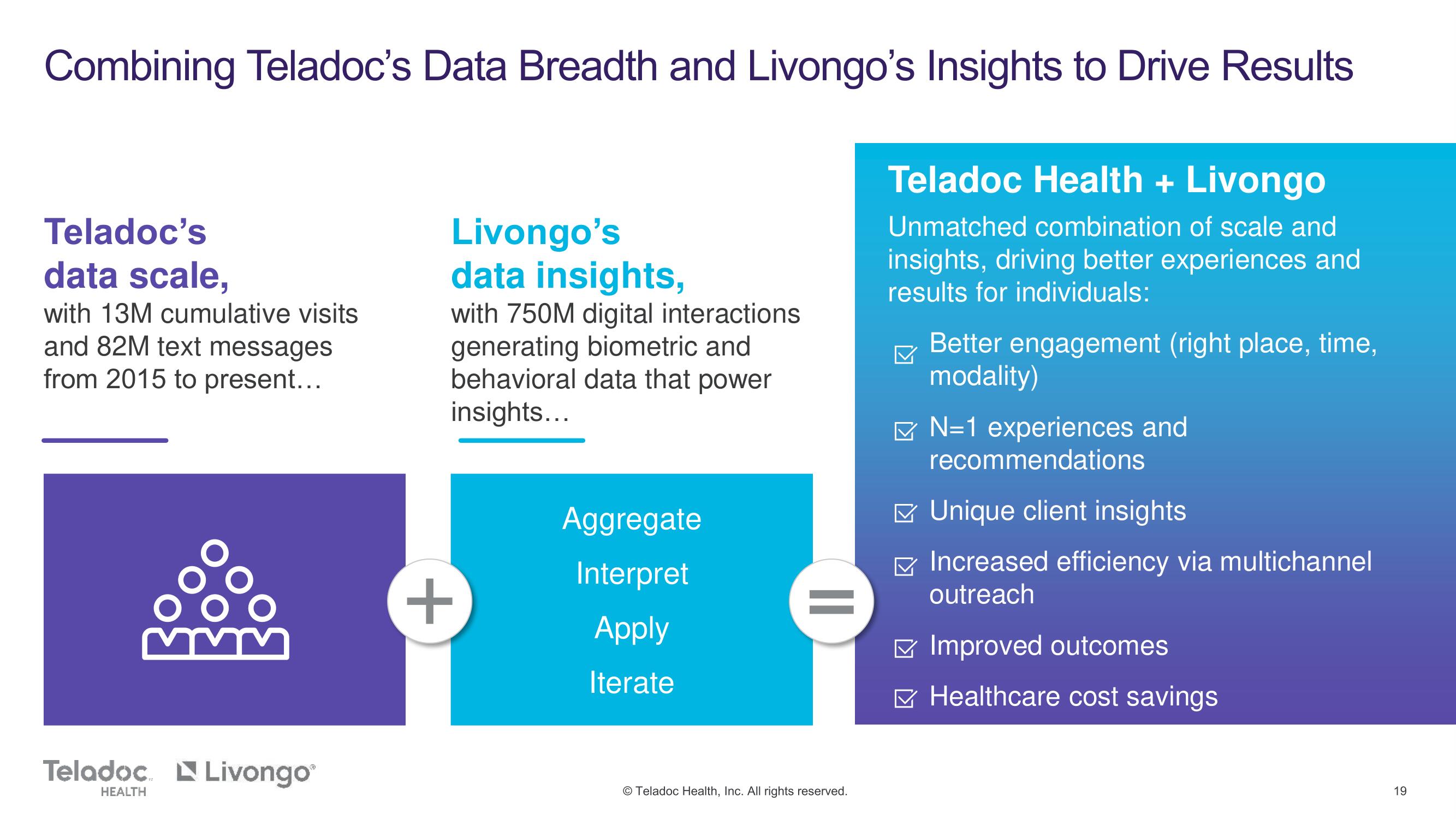 Teladoc Mergers and Acquisitions Presentation Deck slide image #19