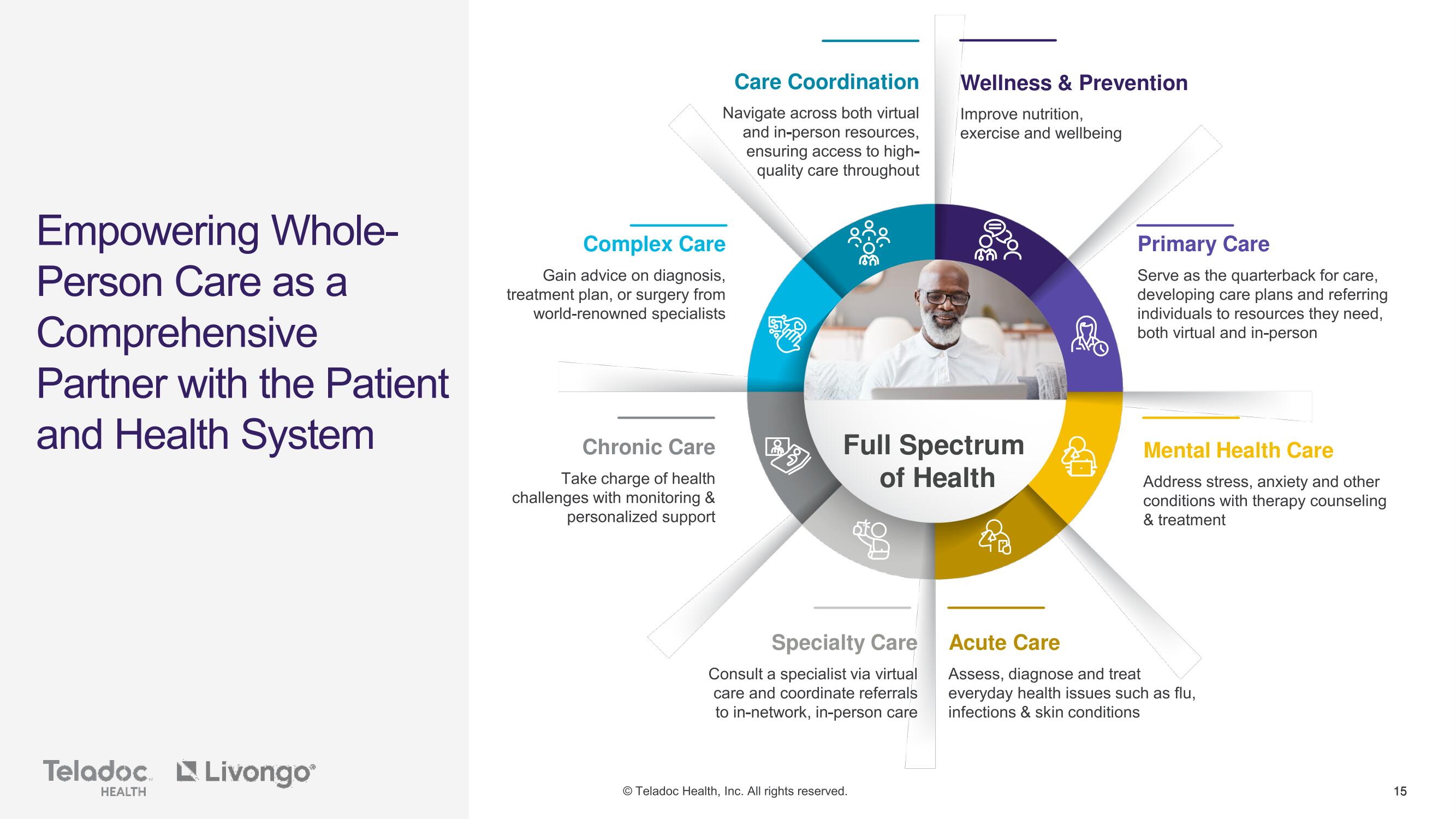 Teladoc Mergers and Acquisitions Presentation Deck slide image #15