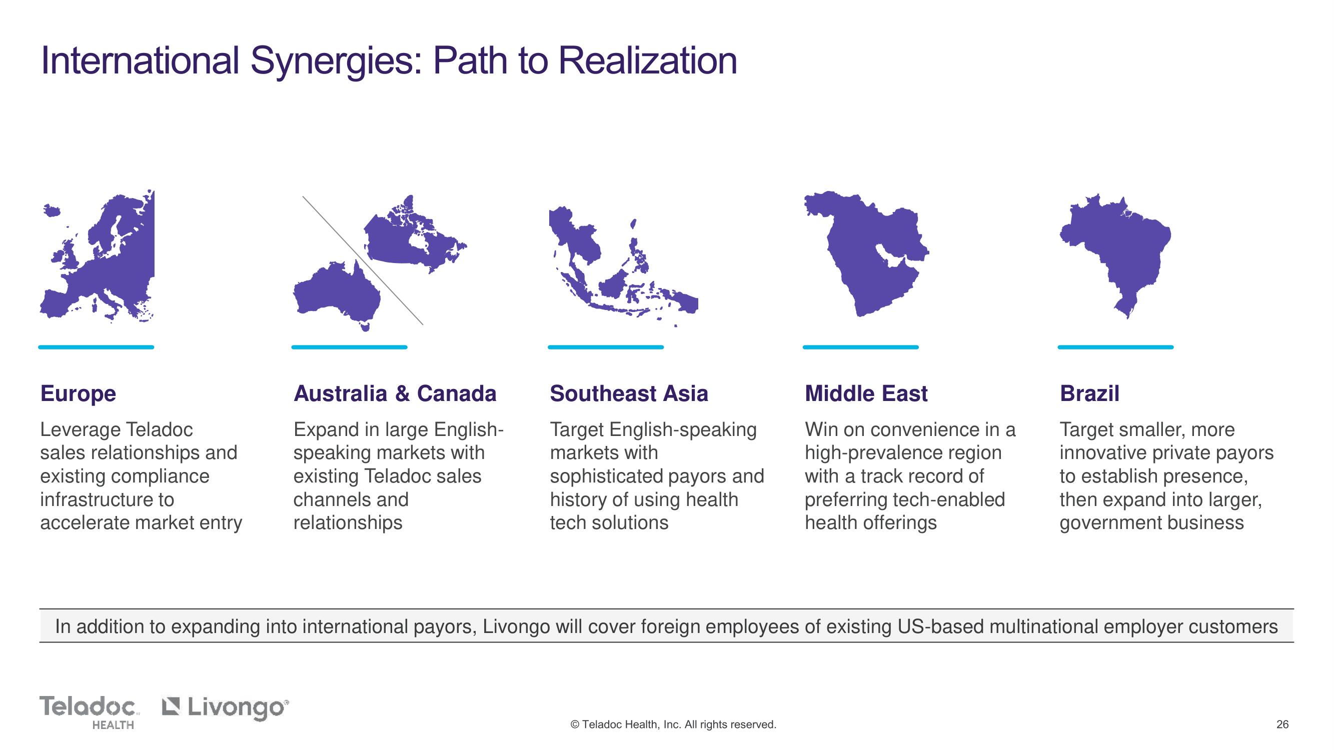 Teladoc Mergers and Acquisitions Presentation Deck slide image #26