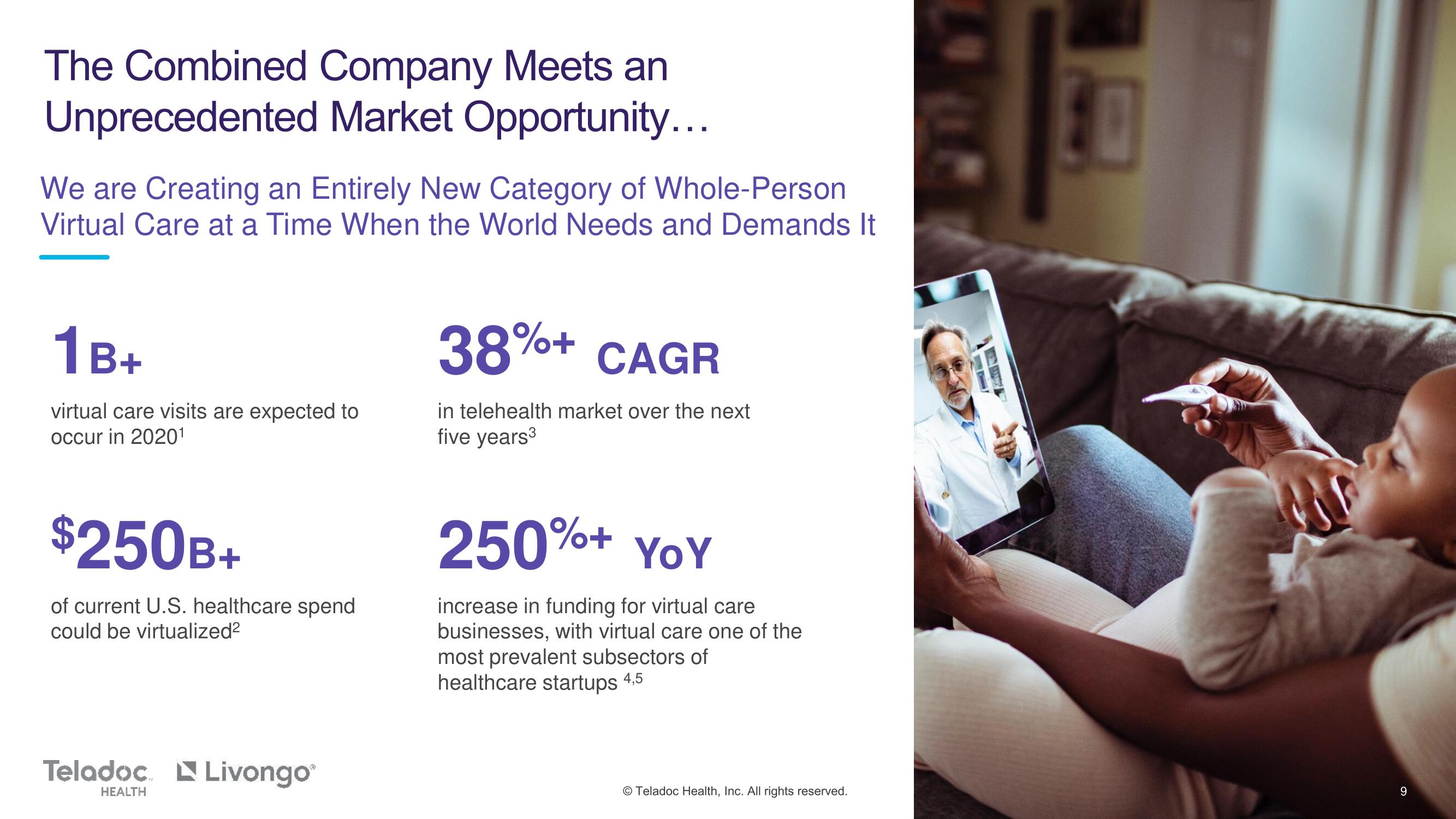 Teladoc Mergers and Acquisitions Presentation Deck slide image #9