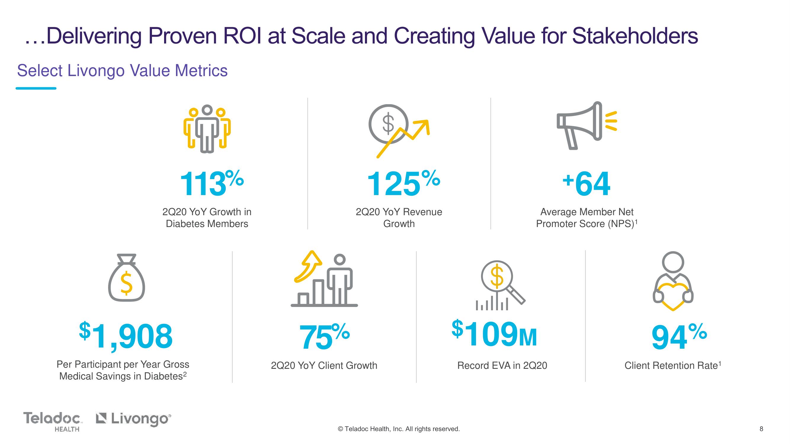 Teladoc Mergers and Acquisitions Presentation Deck slide image #8