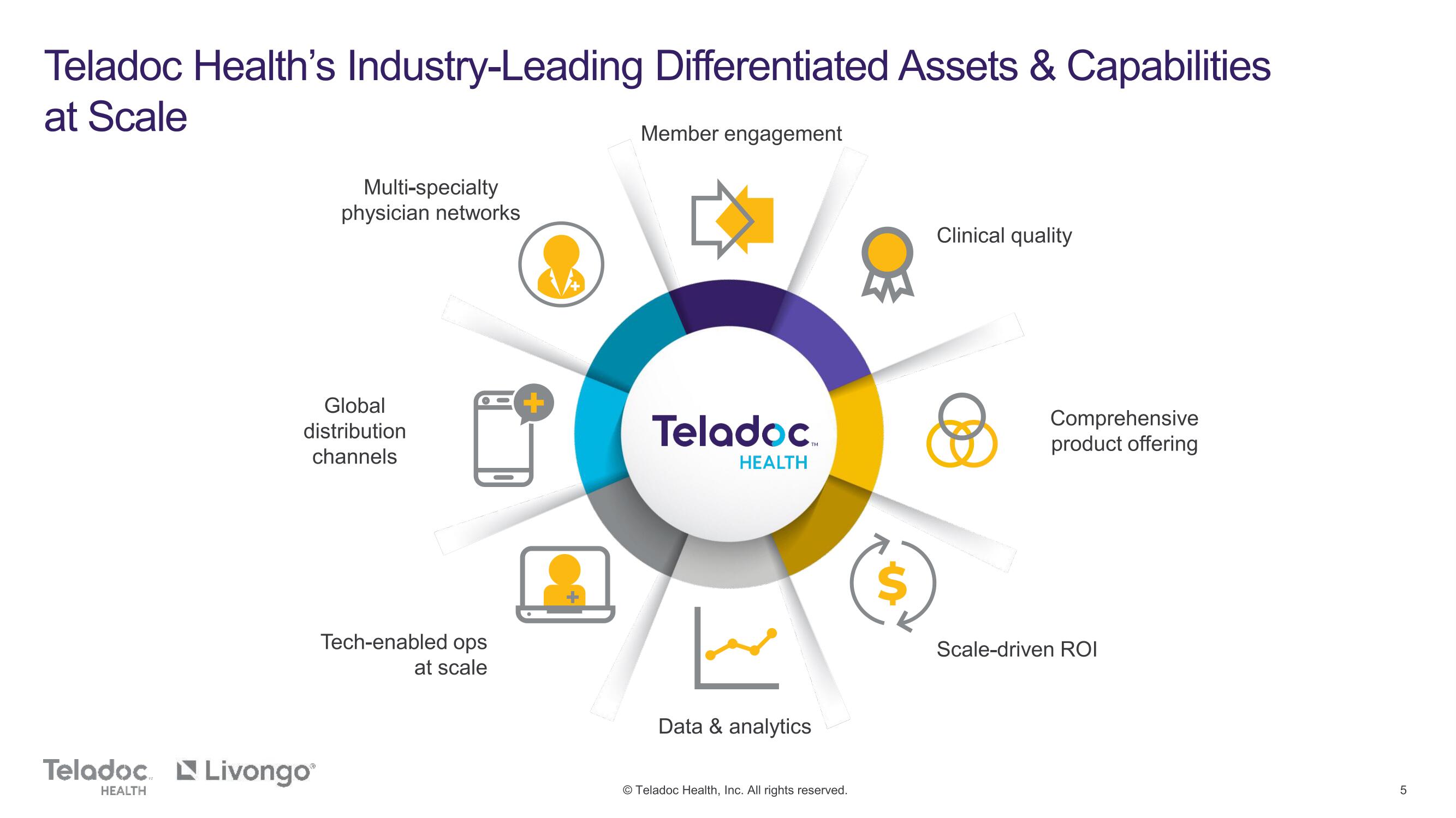 Teladoc Mergers and Acquisitions Presentation Deck slide image #5