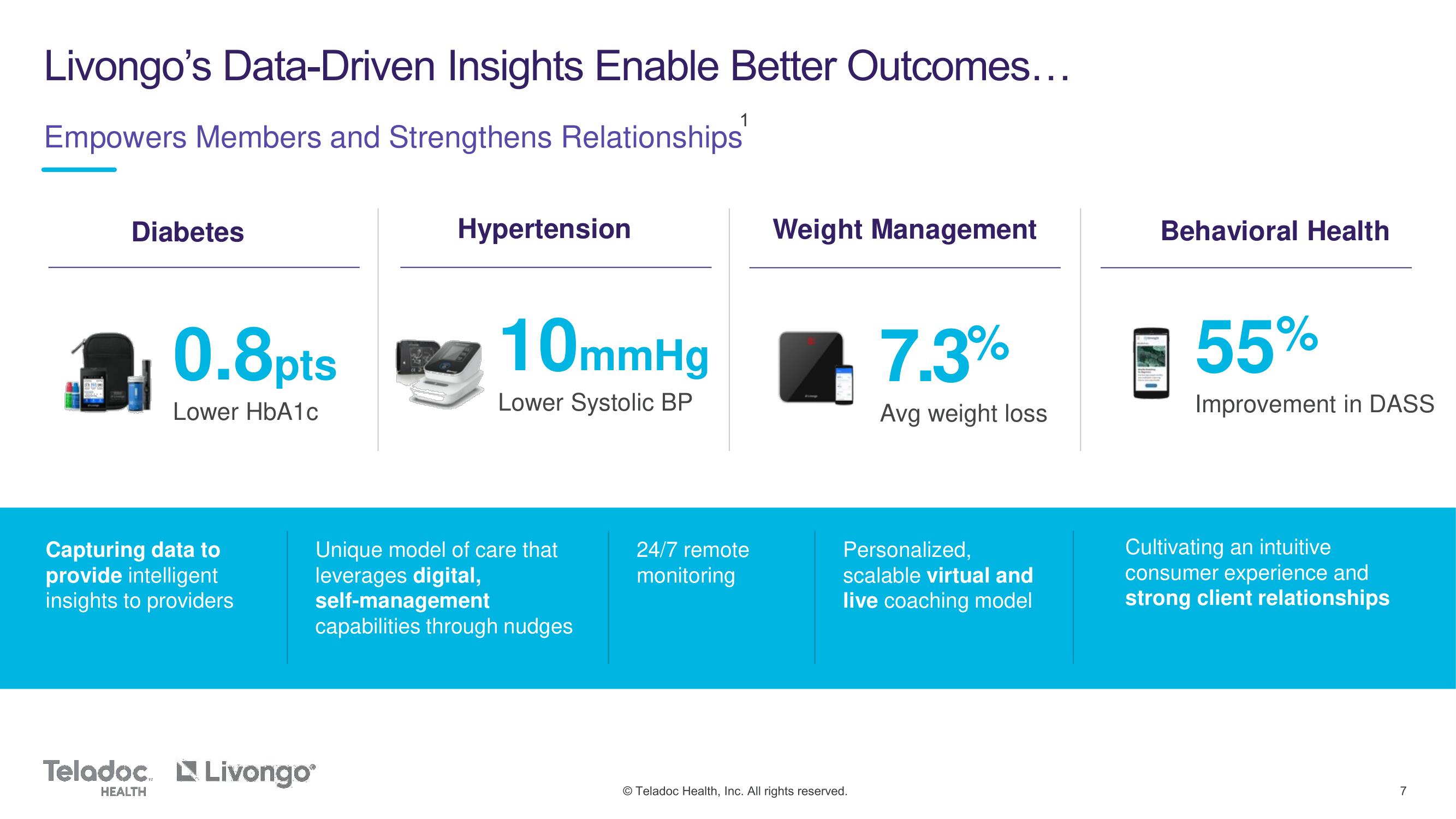 Teladoc Mergers and Acquisitions Presentation Deck slide image #7