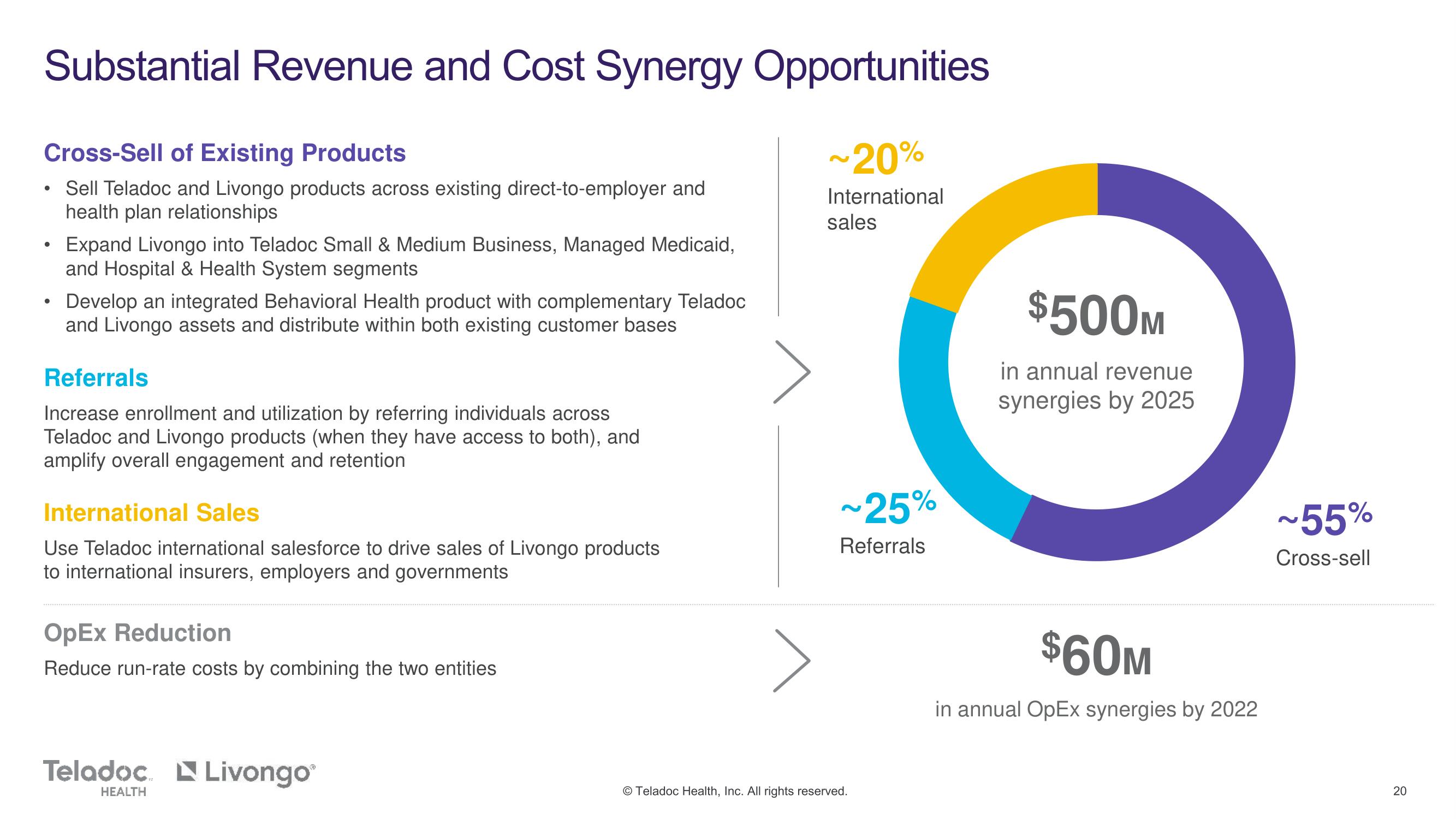 Teladoc Mergers and Acquisitions Presentation Deck slide image #20