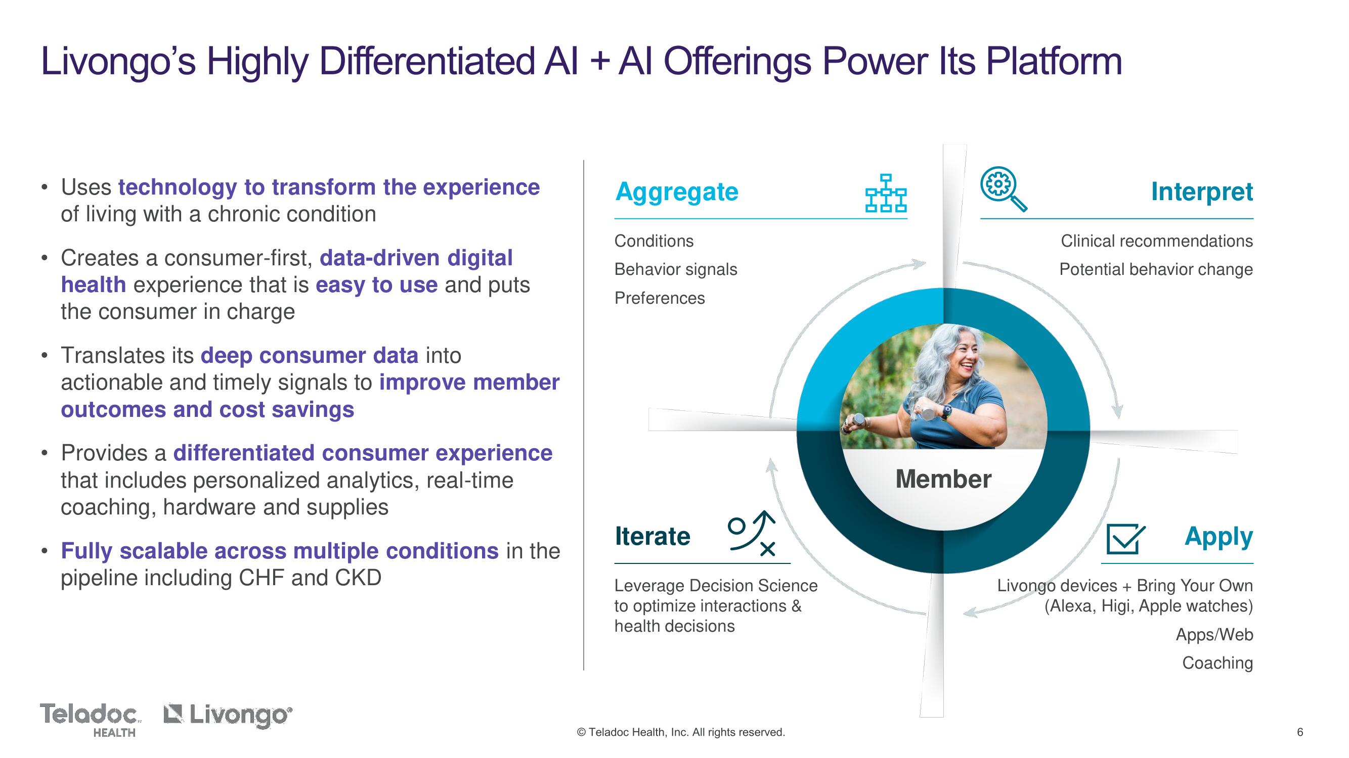 Teladoc Mergers and Acquisitions Presentation Deck slide image #6