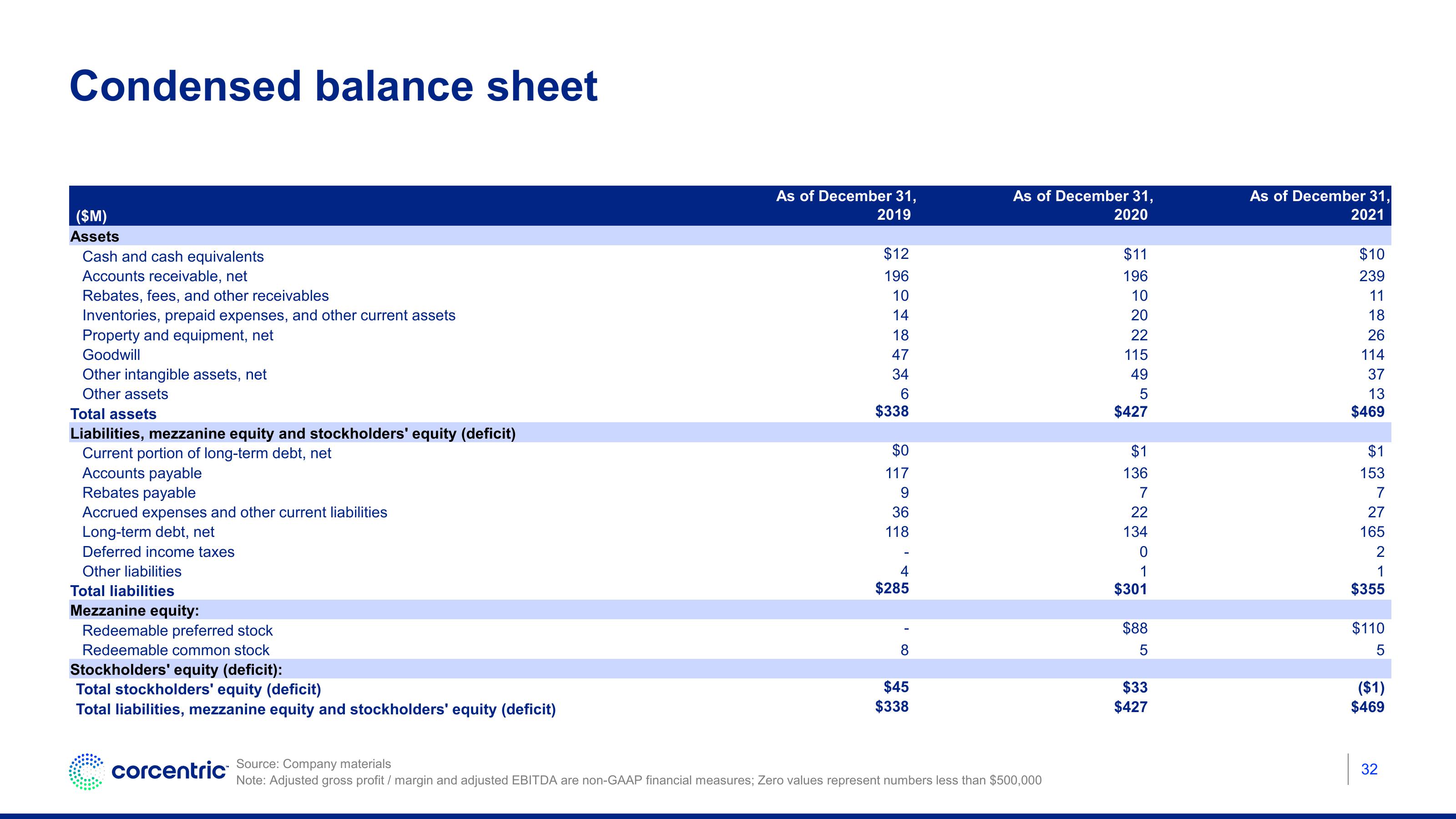 Corecentric Investor Conference Presentation Deck slide image #33