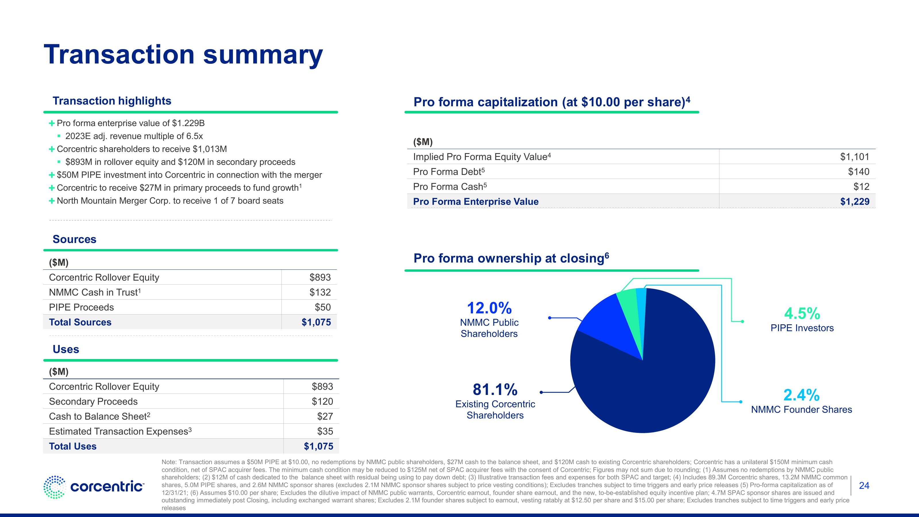 Corecentric Investor Conference Presentation Deck slide image #25