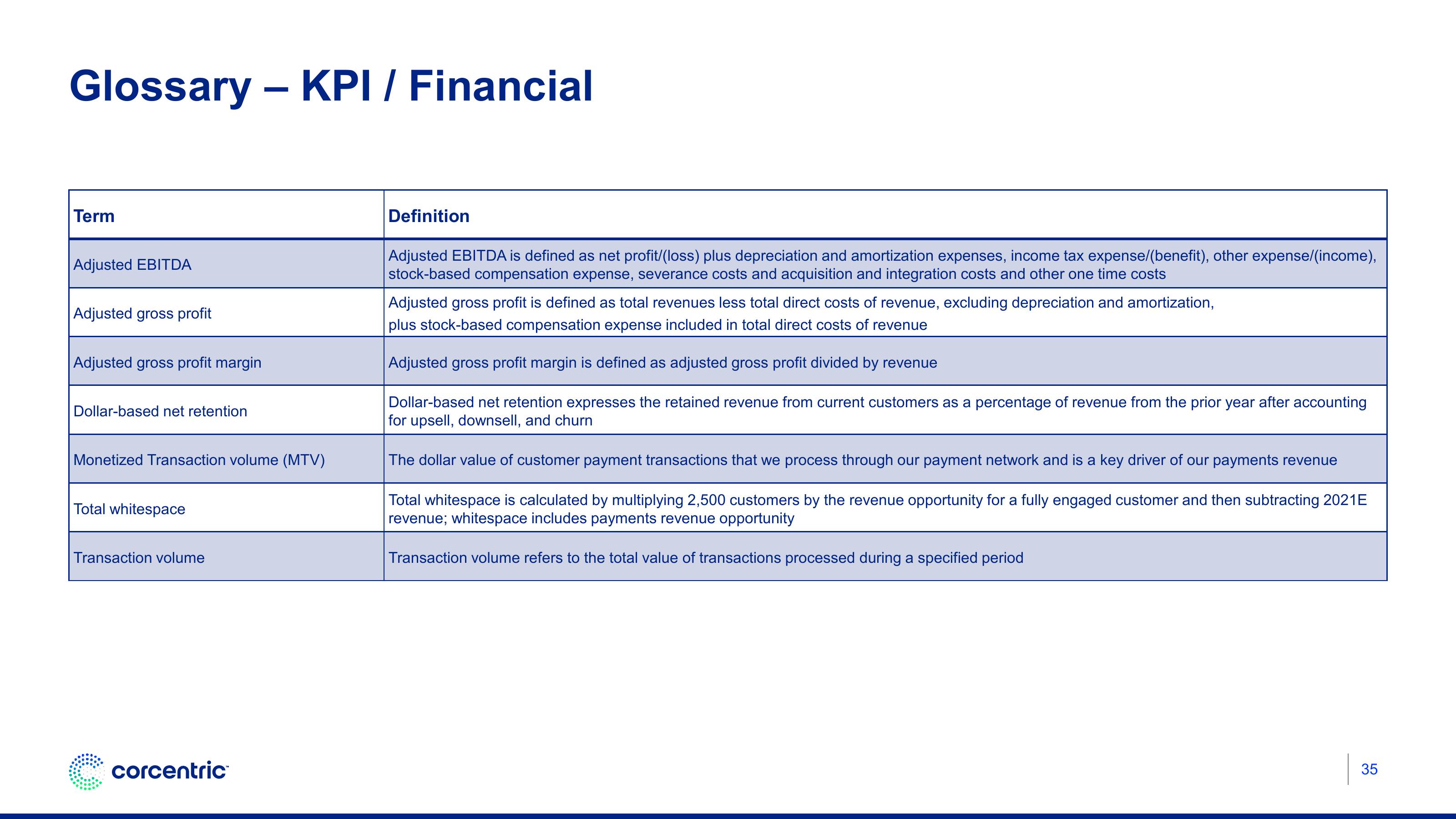 Corecentric Investor Conference Presentation Deck slide image #36