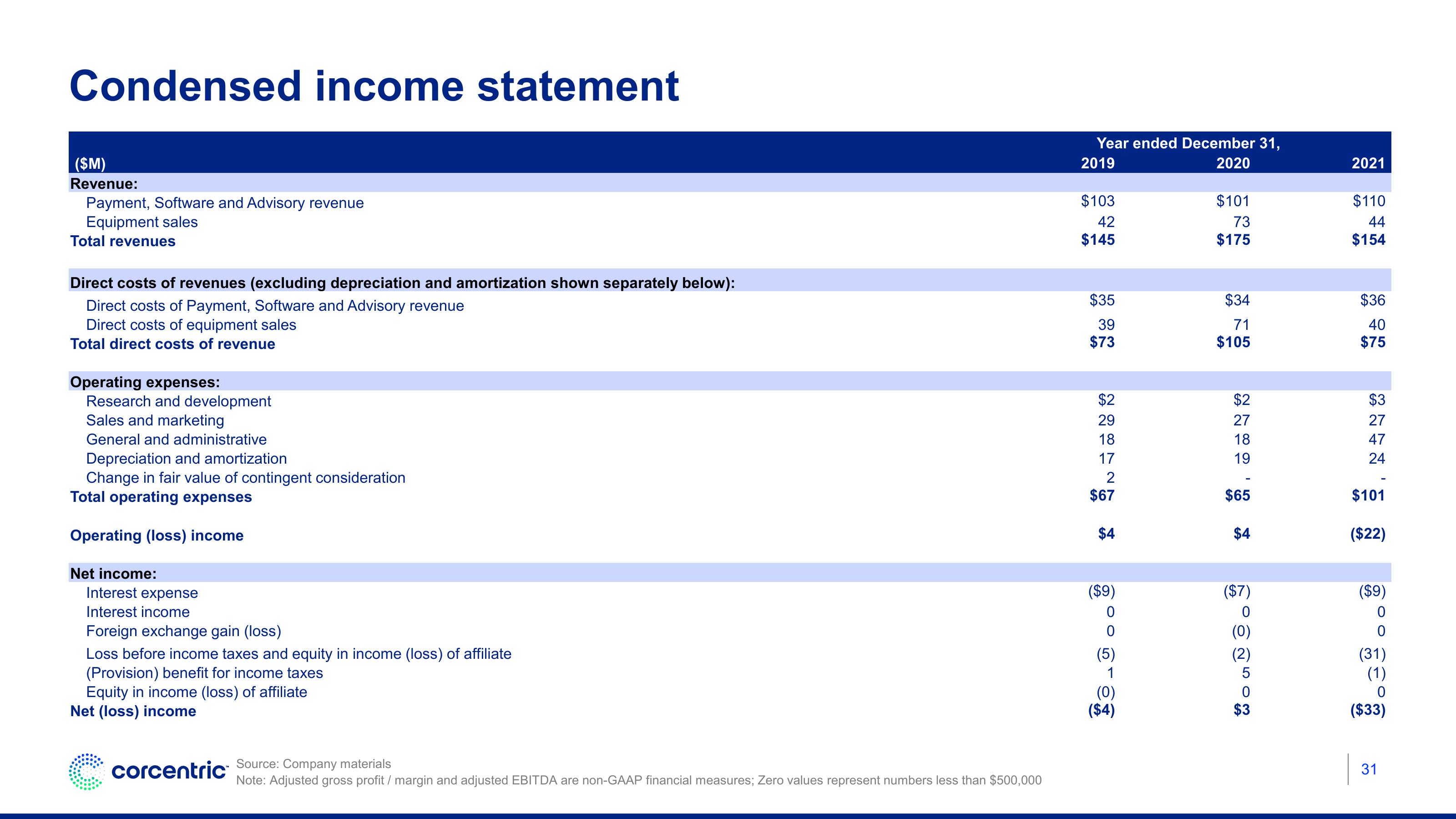 Corecentric Investor Conference Presentation Deck slide image #32