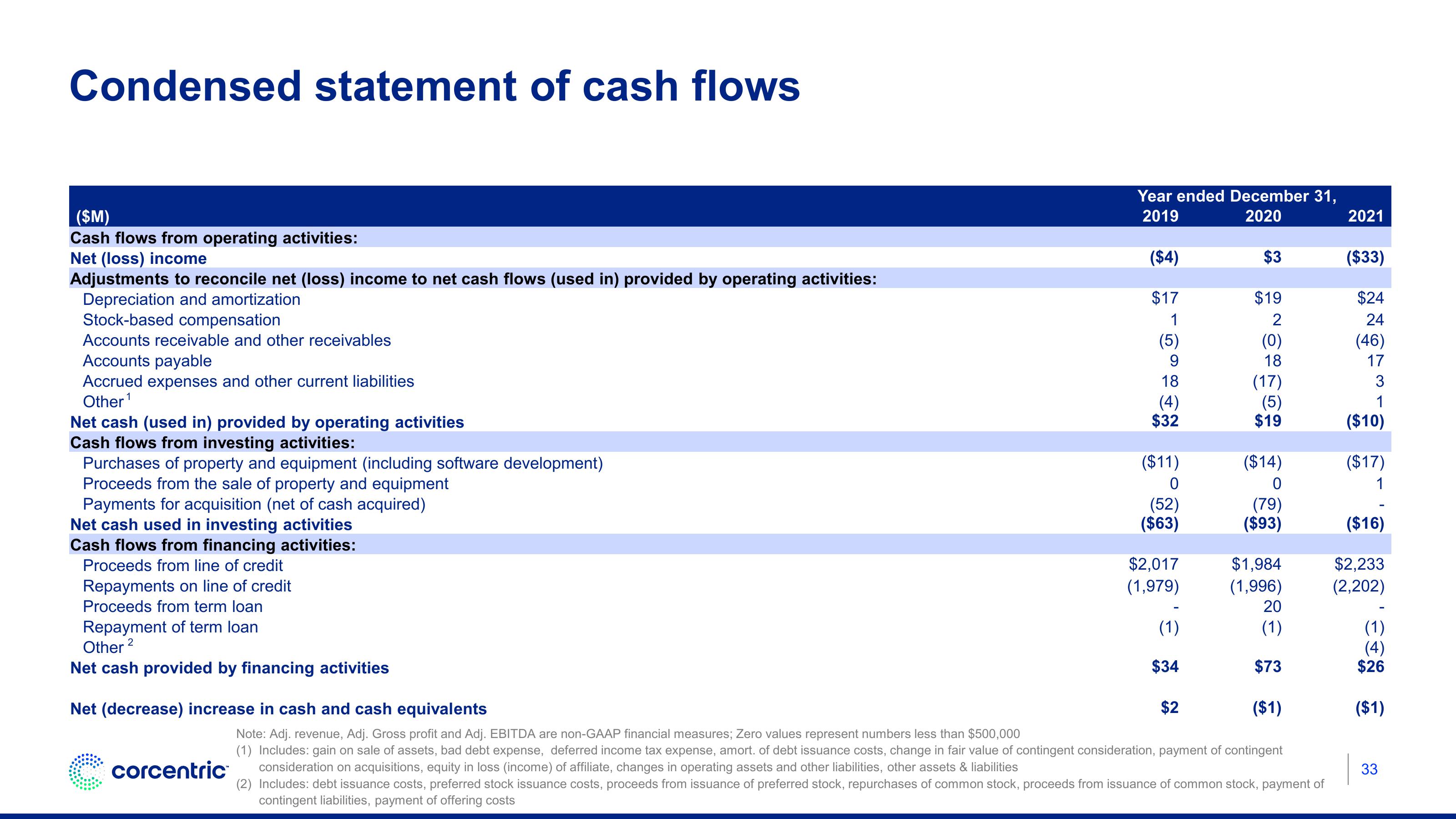 Corecentric Investor Conference Presentation Deck slide image #34