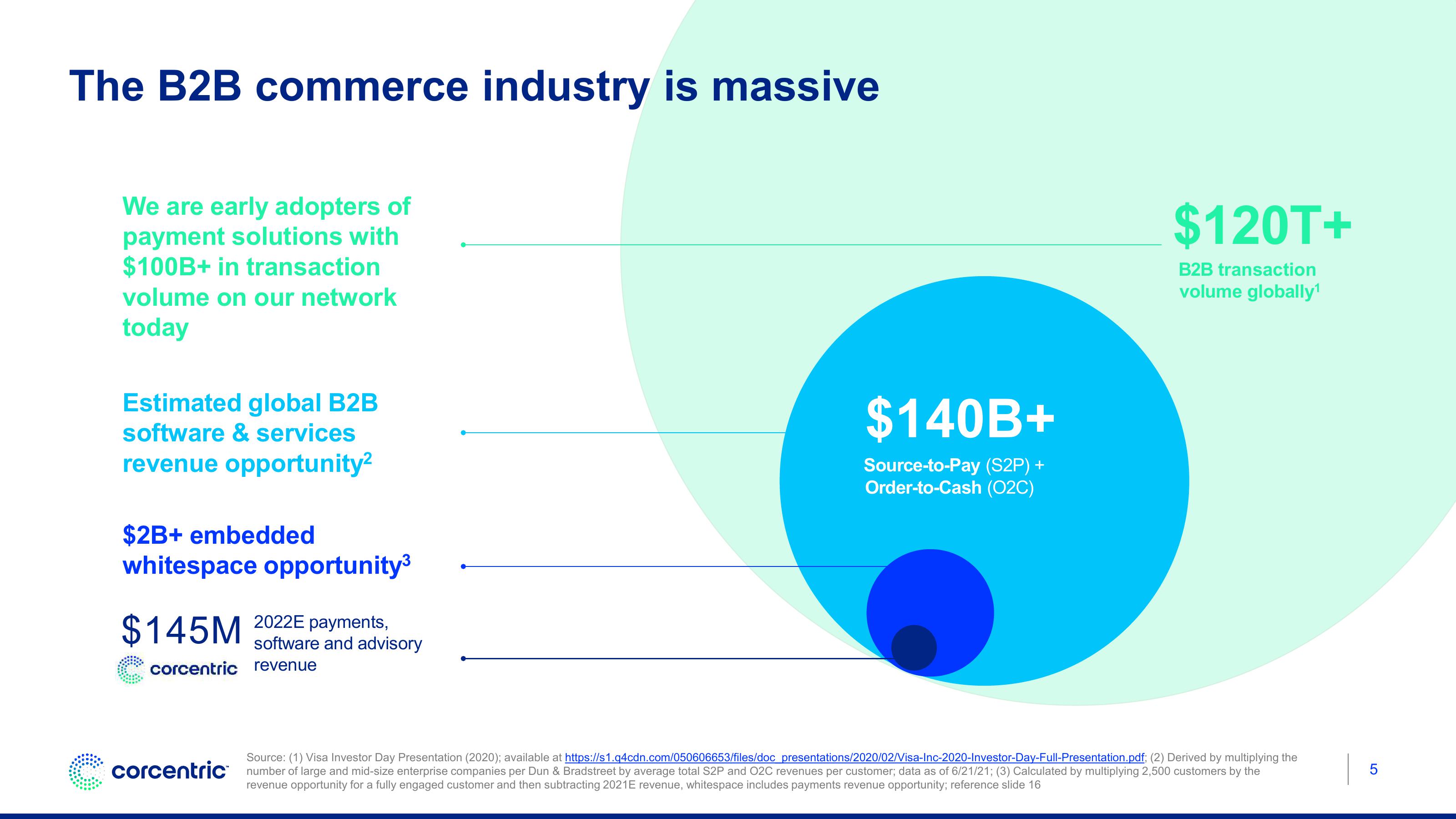 Corecentric Investor Conference Presentation Deck slide image #6