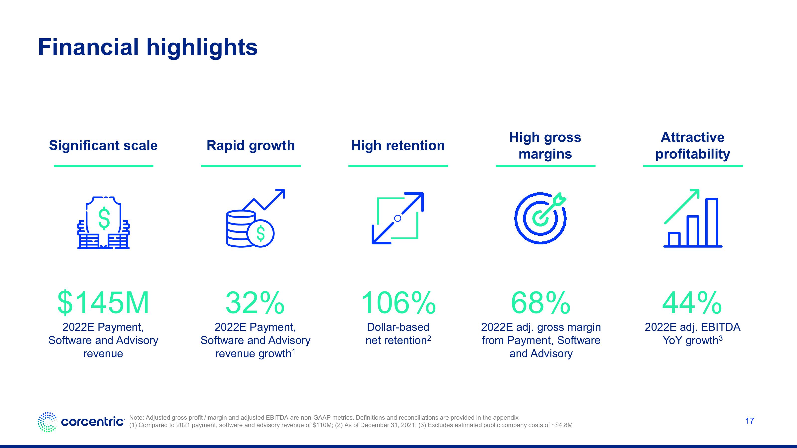 Corecentric Investor Conference Presentation Deck slide image #18