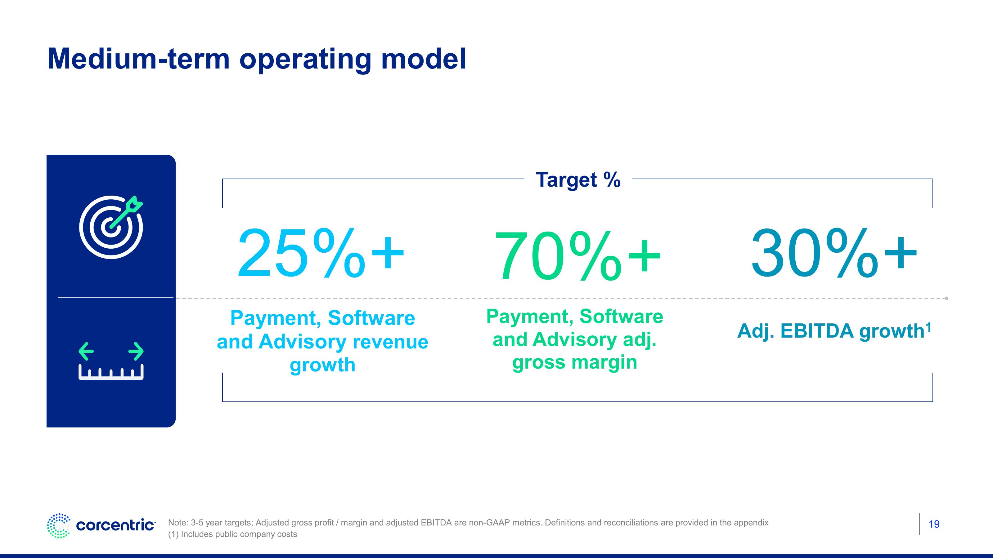 Corecentric Investor Conference Presentation Deck slide image #20