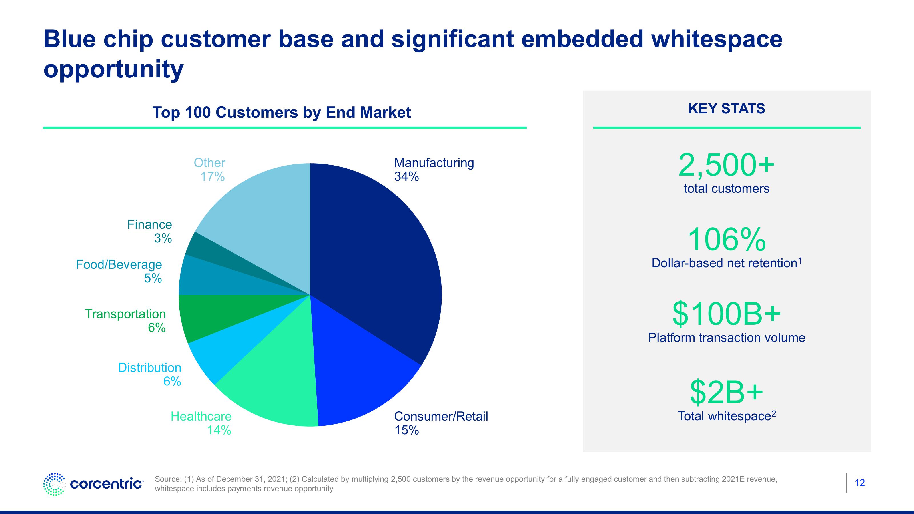 Corecentric Investor Conference Presentation Deck slide image #13