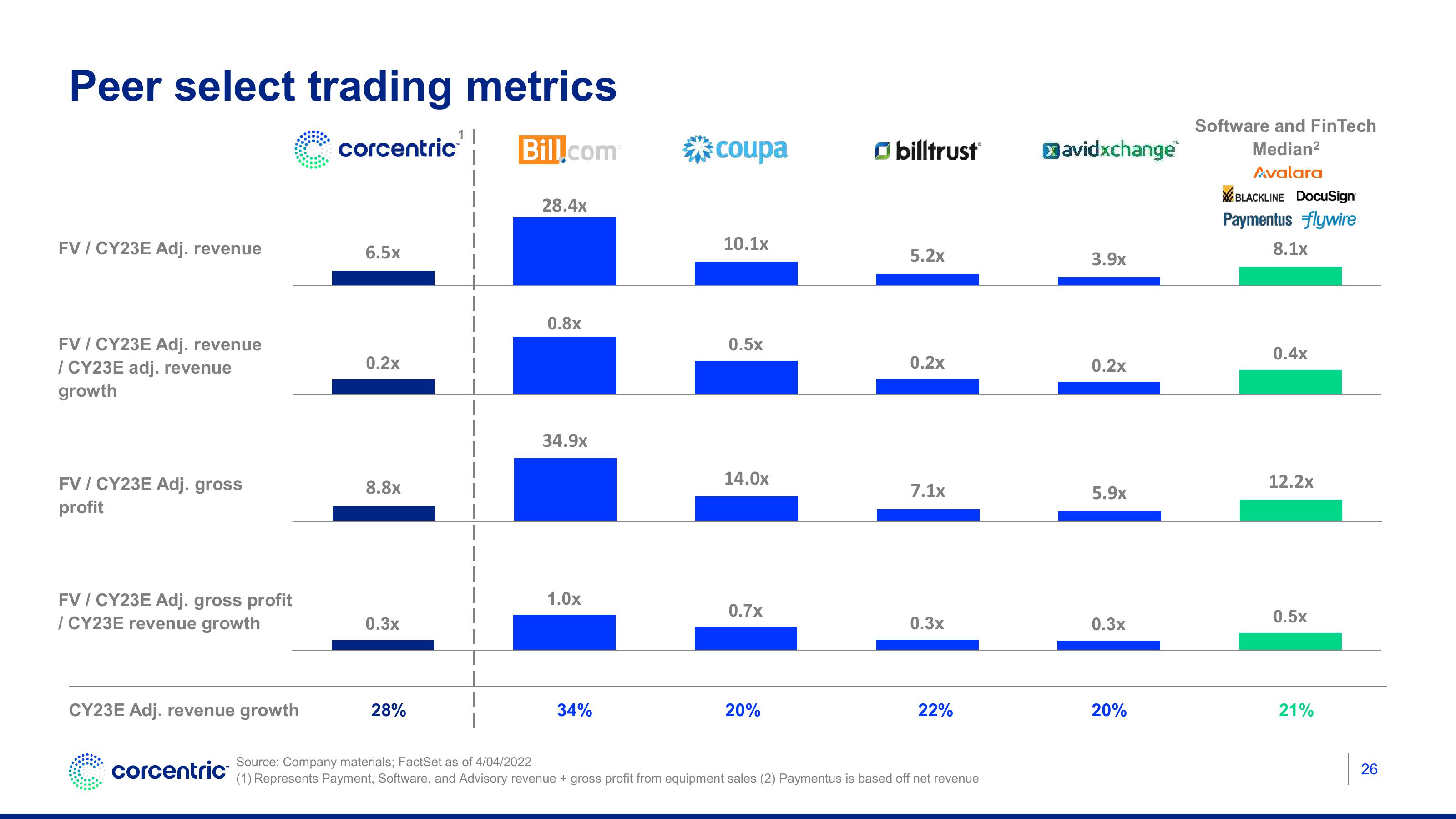 Corecentric Investor Conference Presentation Deck slide image #27