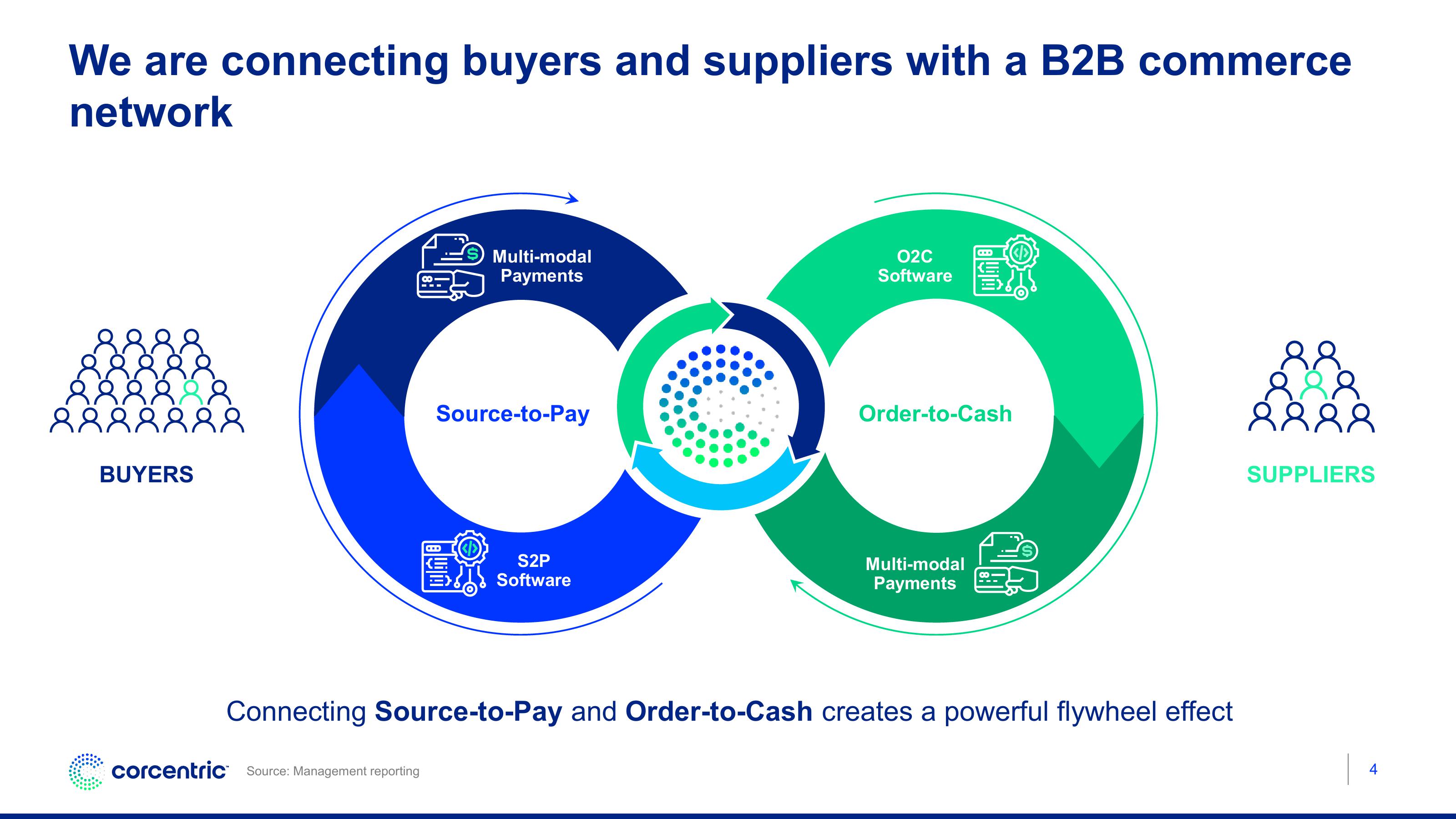 Corecentric Investor Conference Presentation Deck slide image #5