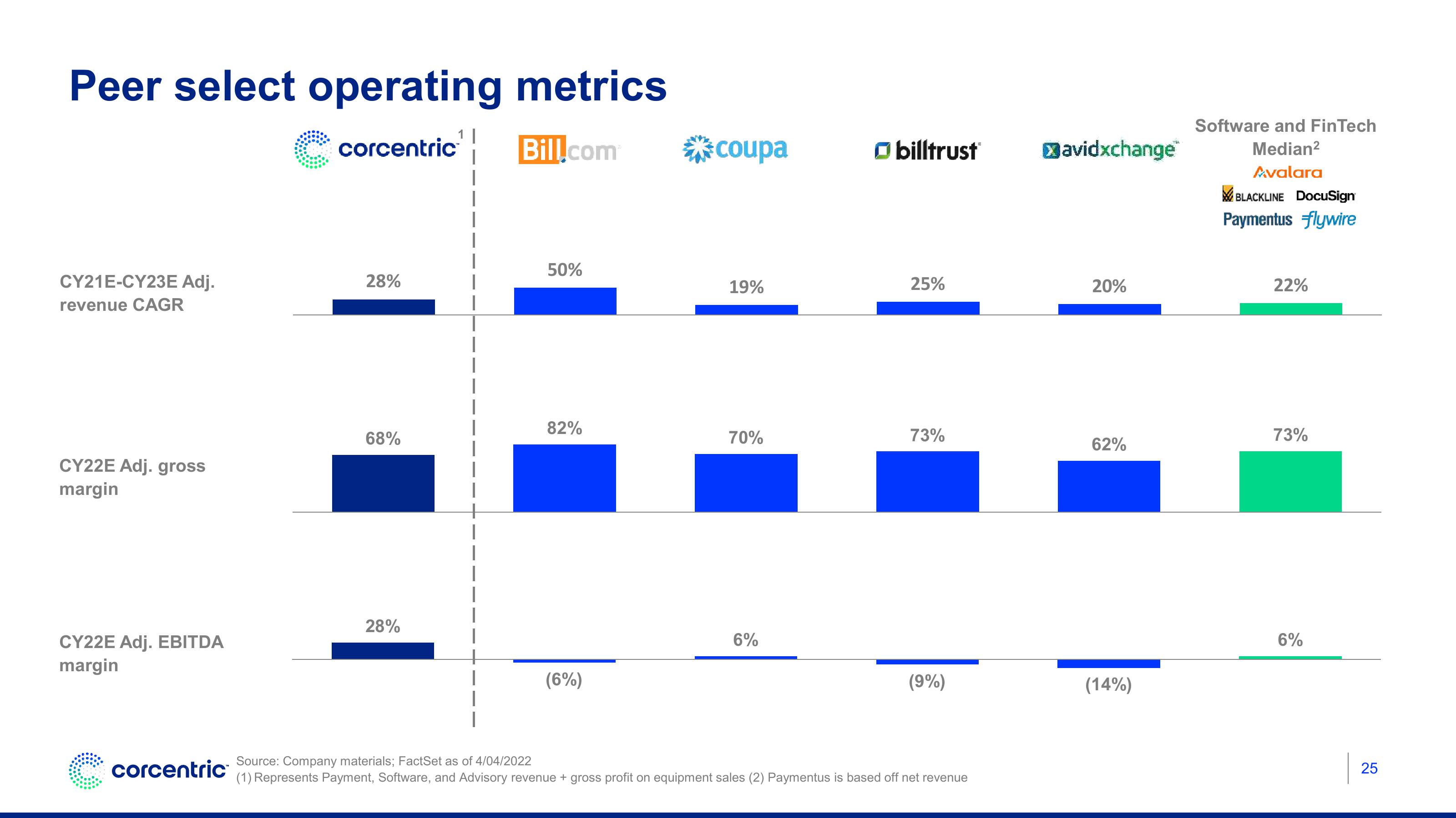 Corecentric Investor Conference Presentation Deck slide image #26