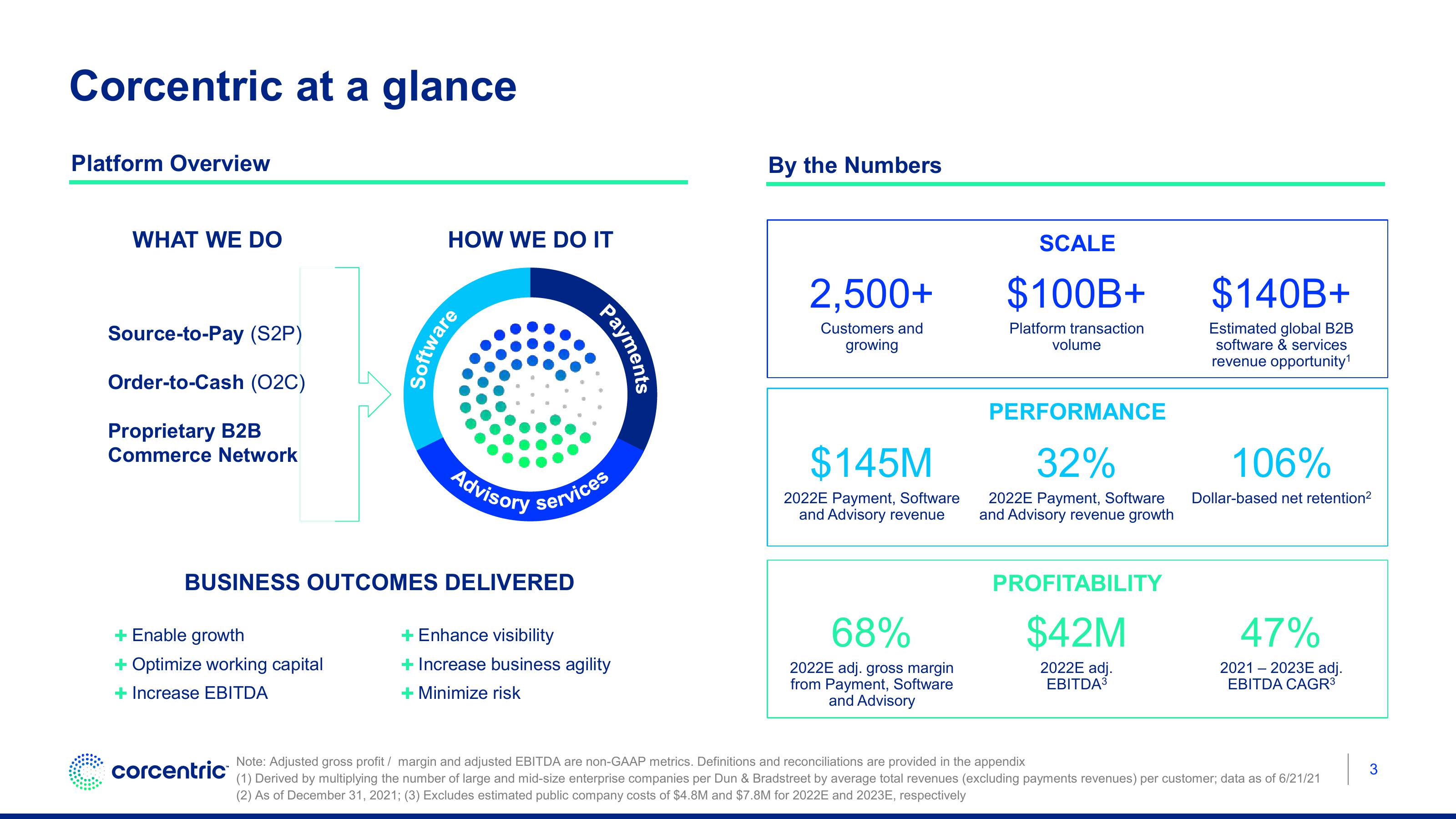 Corecentric Investor Conference Presentation Deck slide image #4